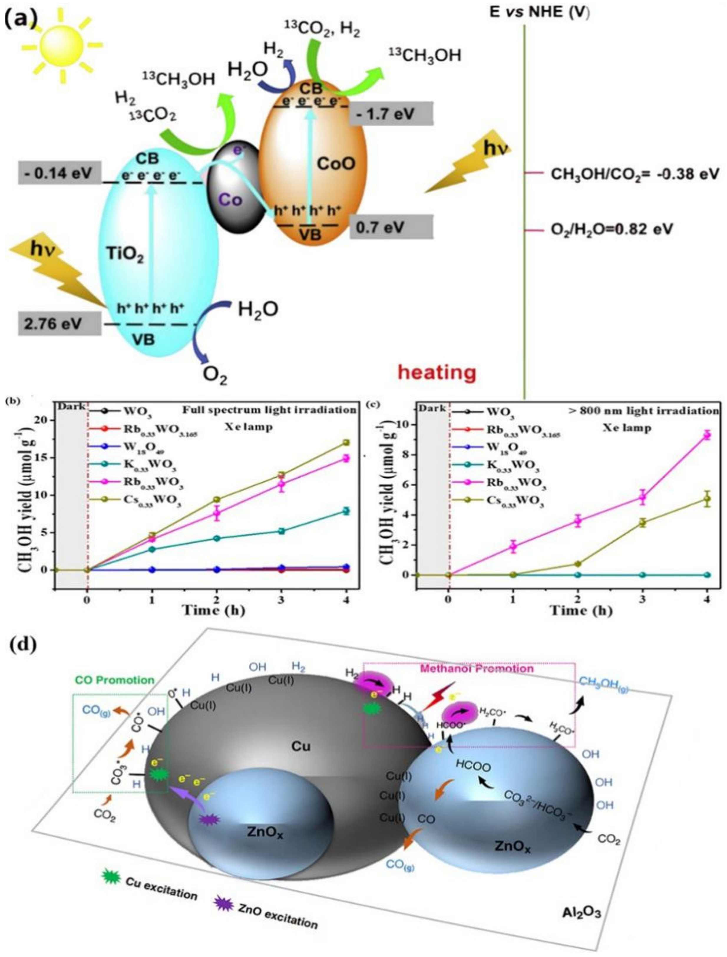 Catalysts 12 00612 g003