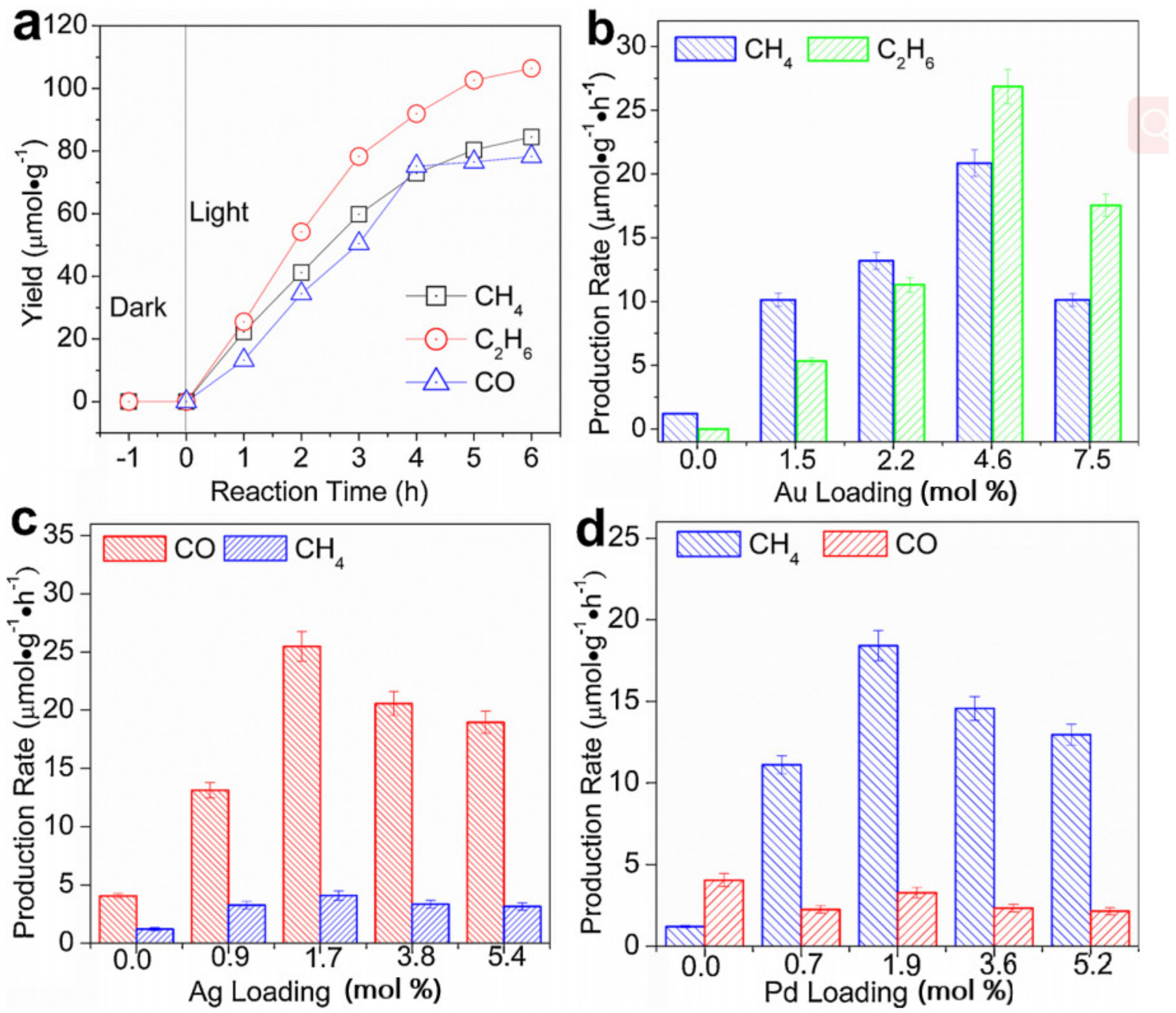 Catalysts 12 00612 g007