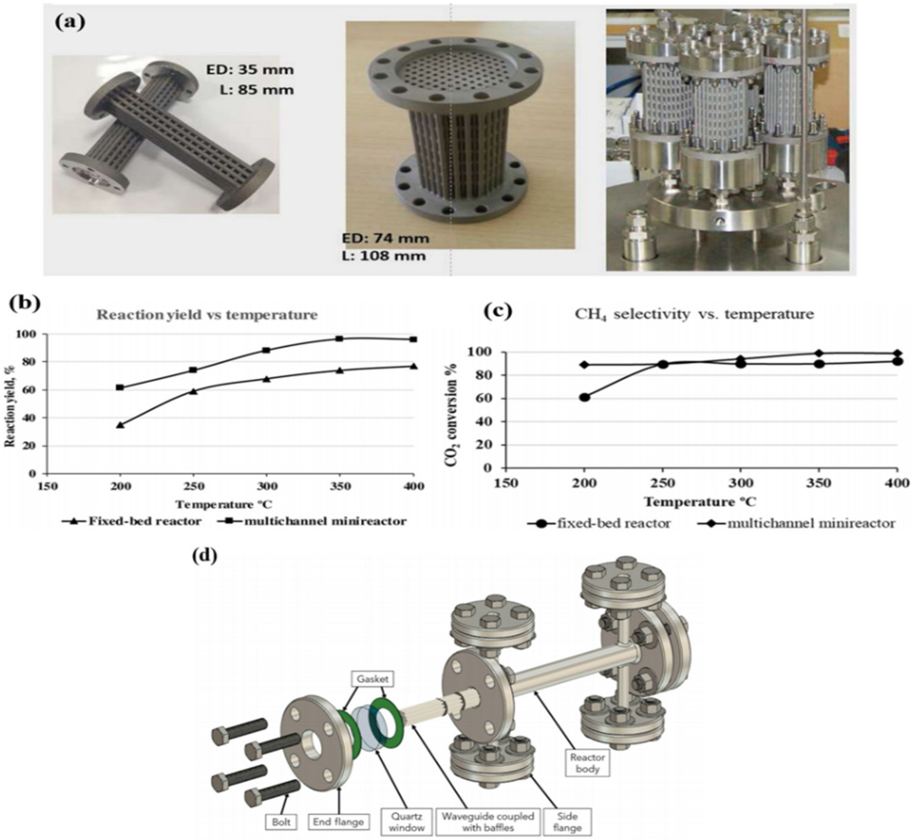 Catalysts 12 00612 g010