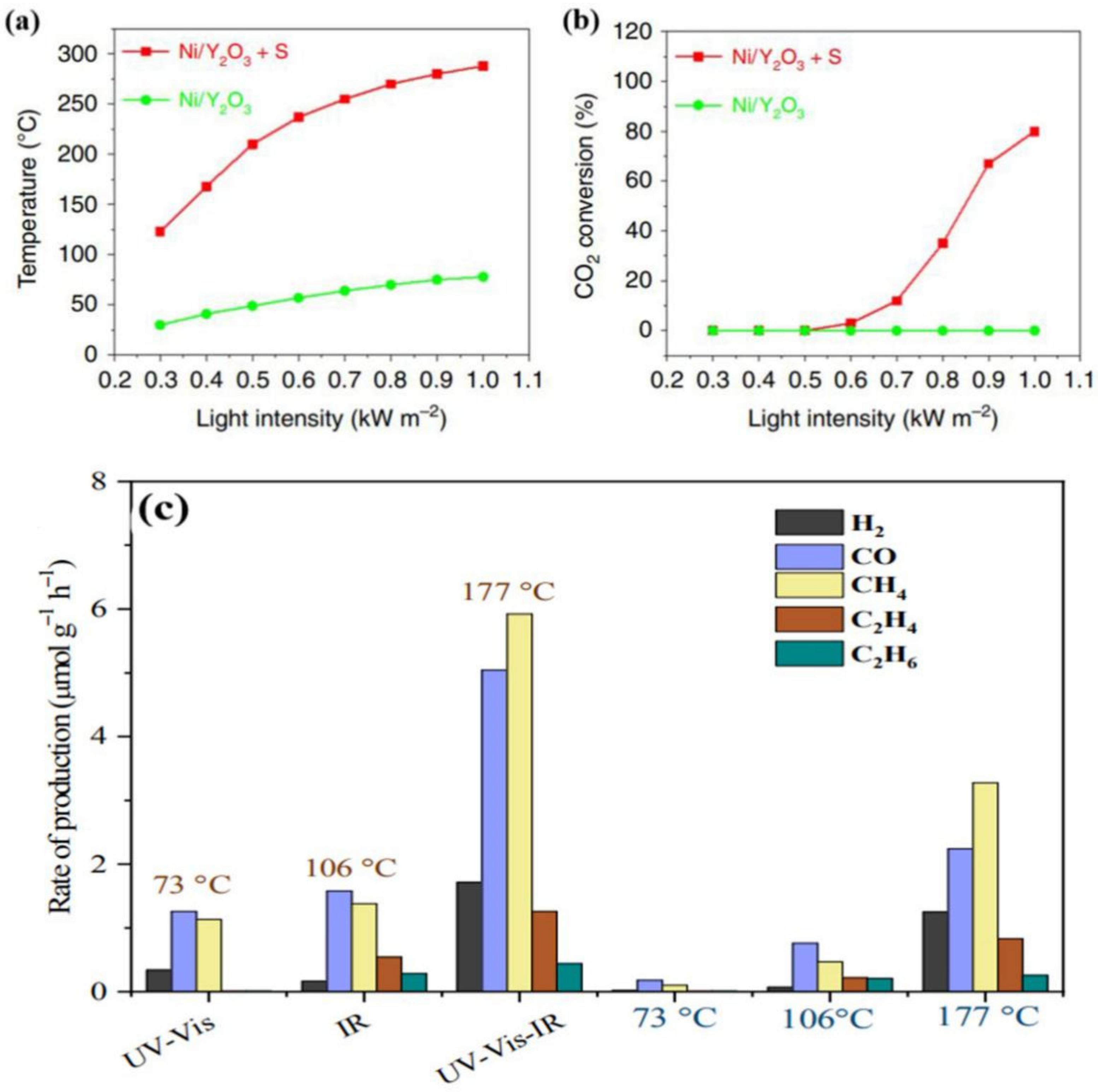 Catalysts 12 00612 g011