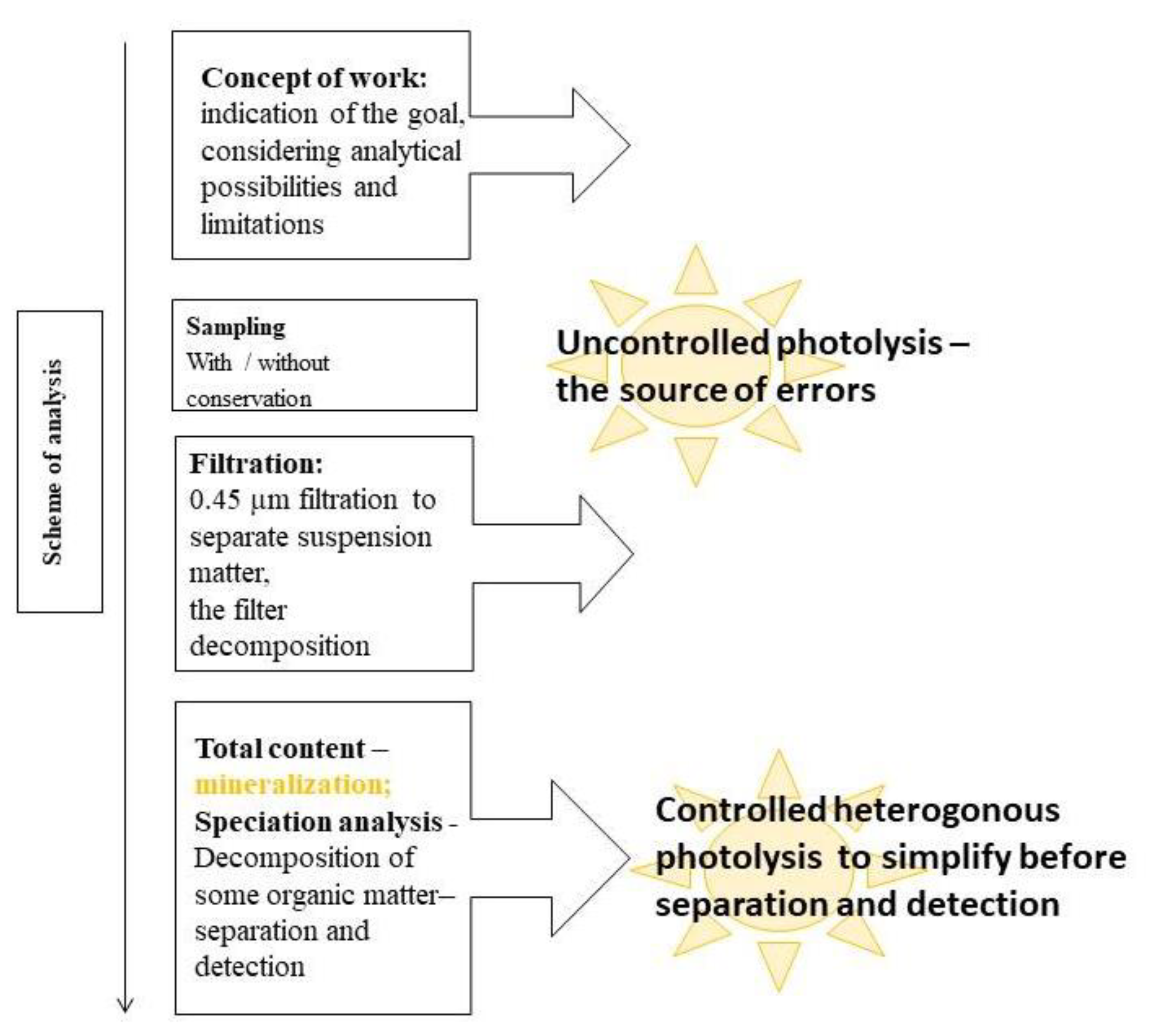 Catalysts 12 00616 g001 Catalysts 12 00616 g001