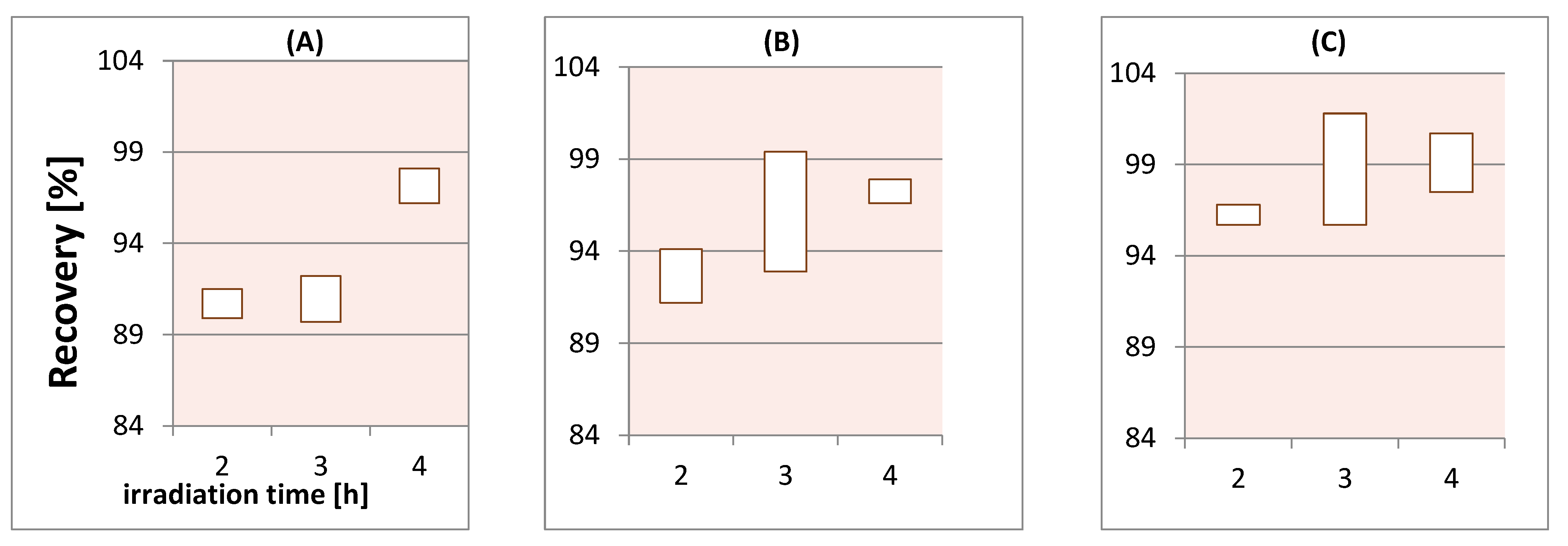 Catalysts 12 00616 g002 Catalysts 12 00616 g002