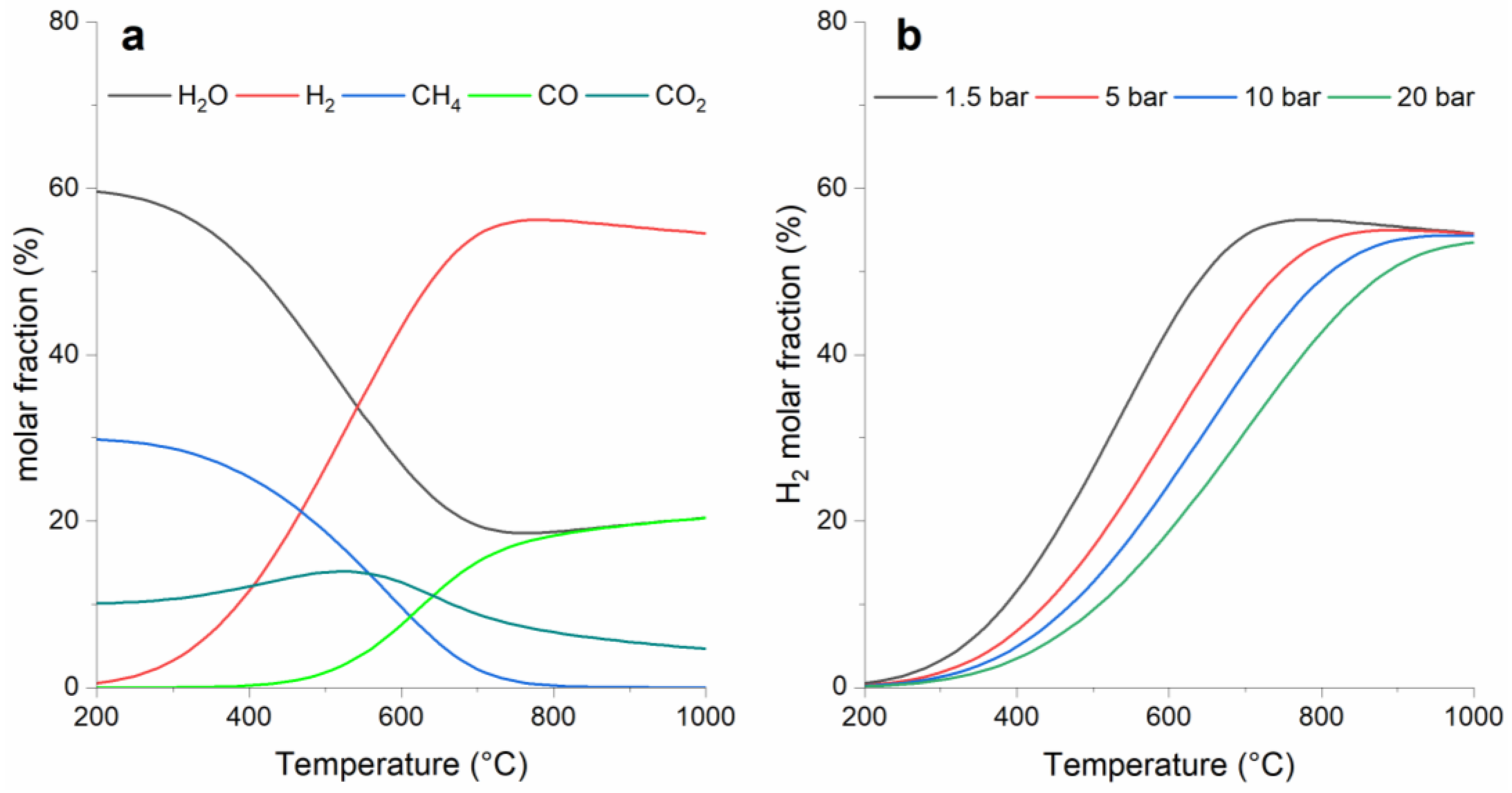 Catalysts 12 00617 g002