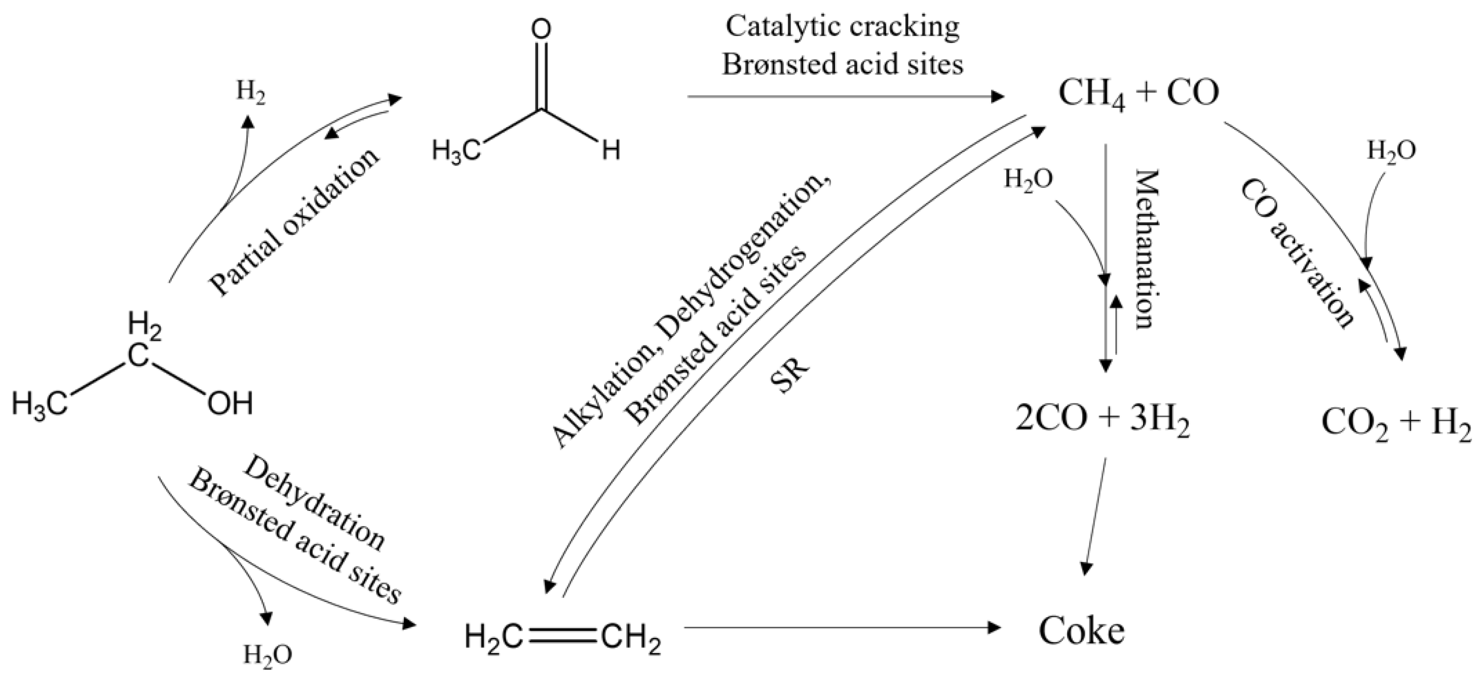 Catalysts 12 00617 g004