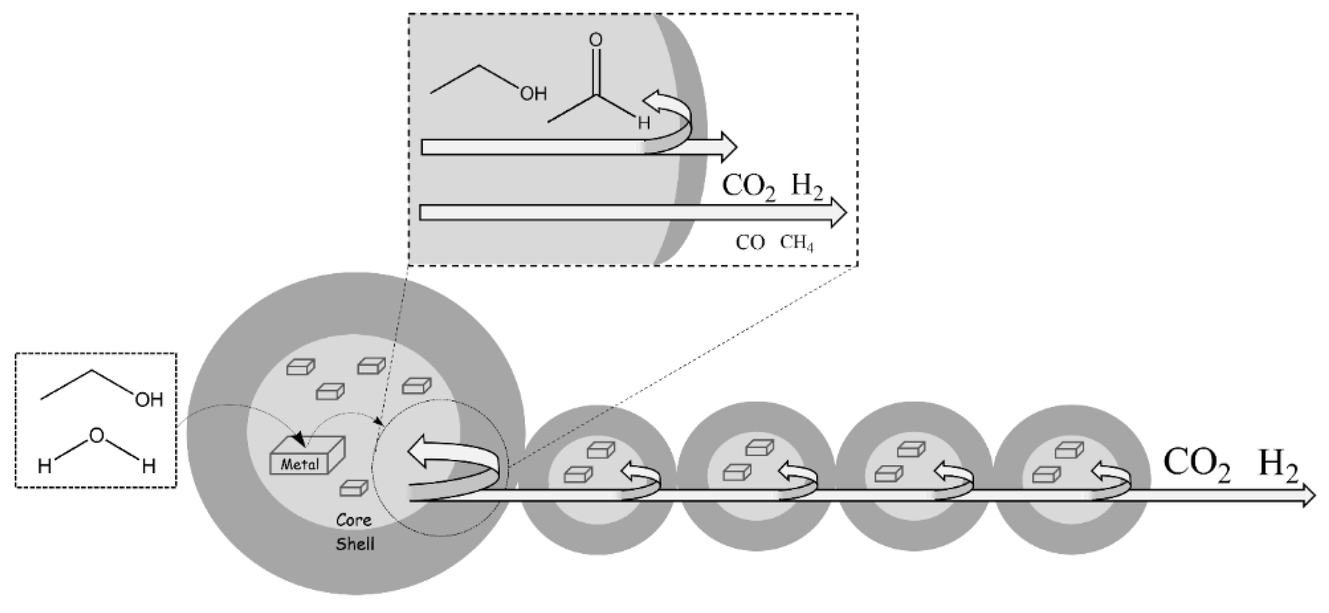 Catalysts 12 00617 g006