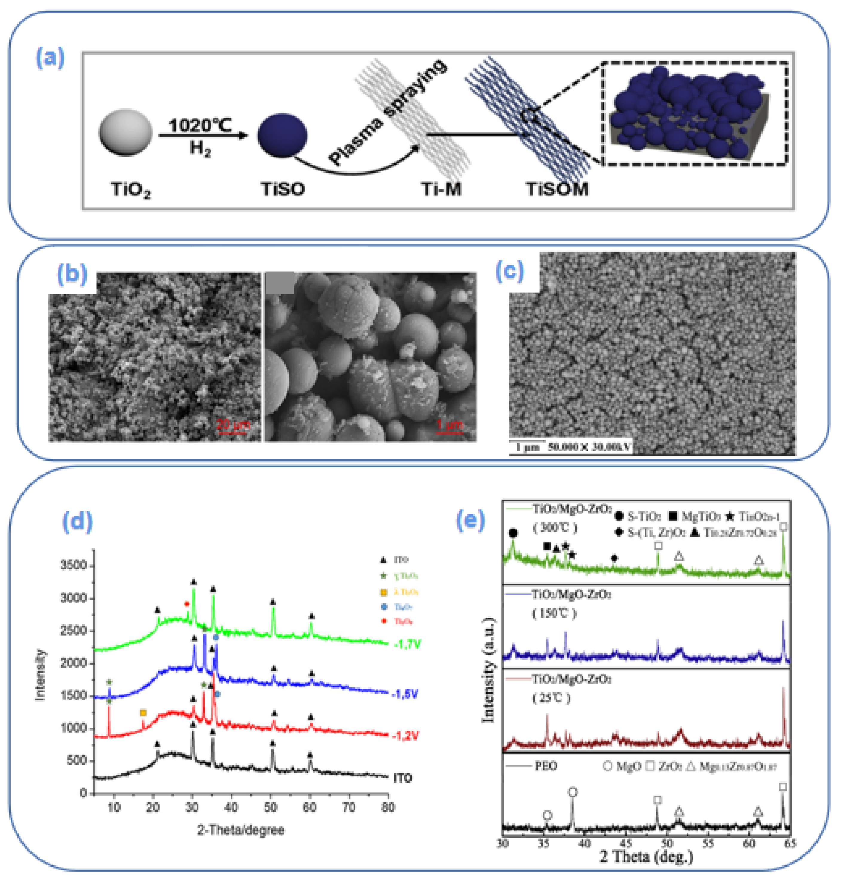 Catalysts 12 00618 g003 550