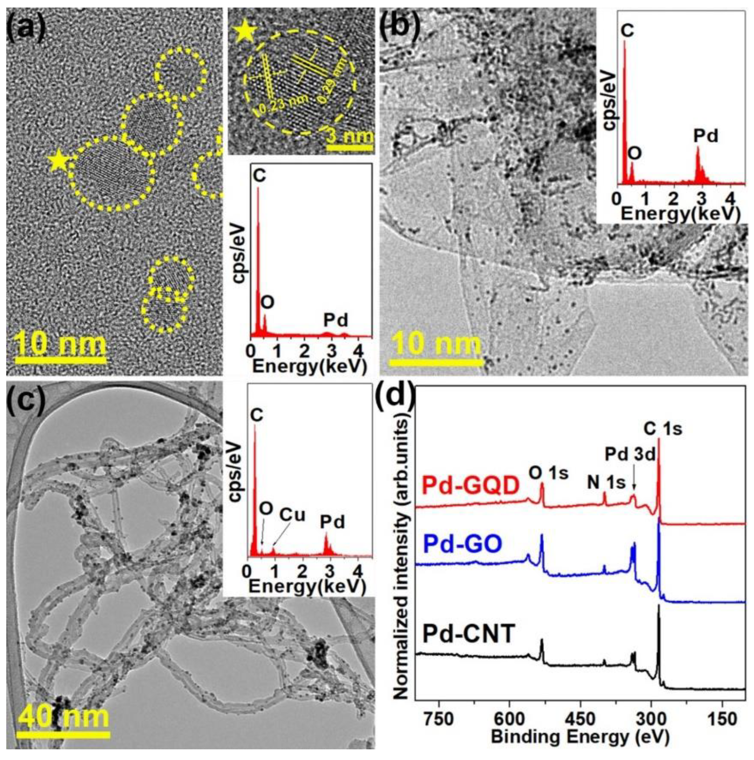 Catalysts 12 00619 g002 550