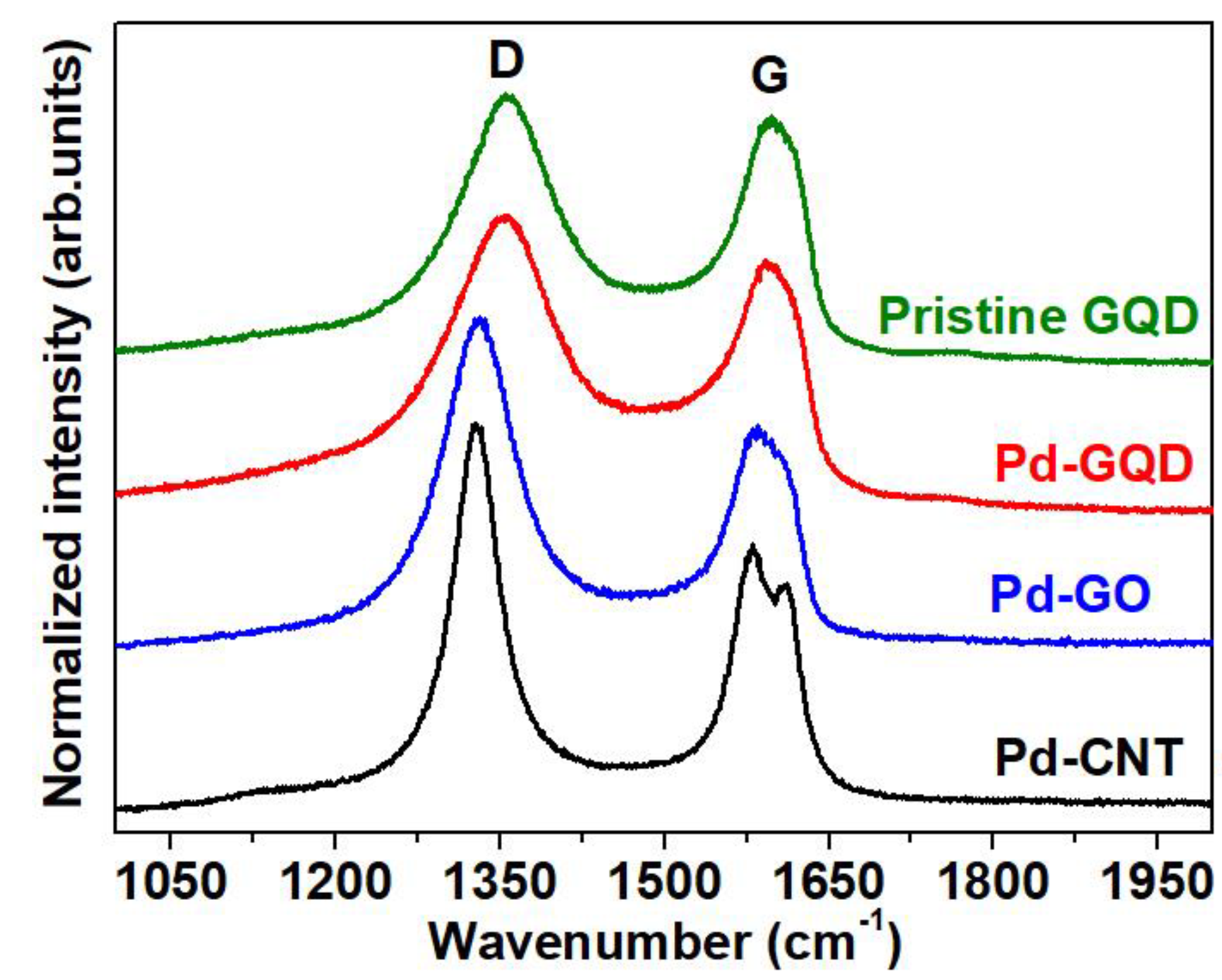 Catalysts 12 00619 g003 550