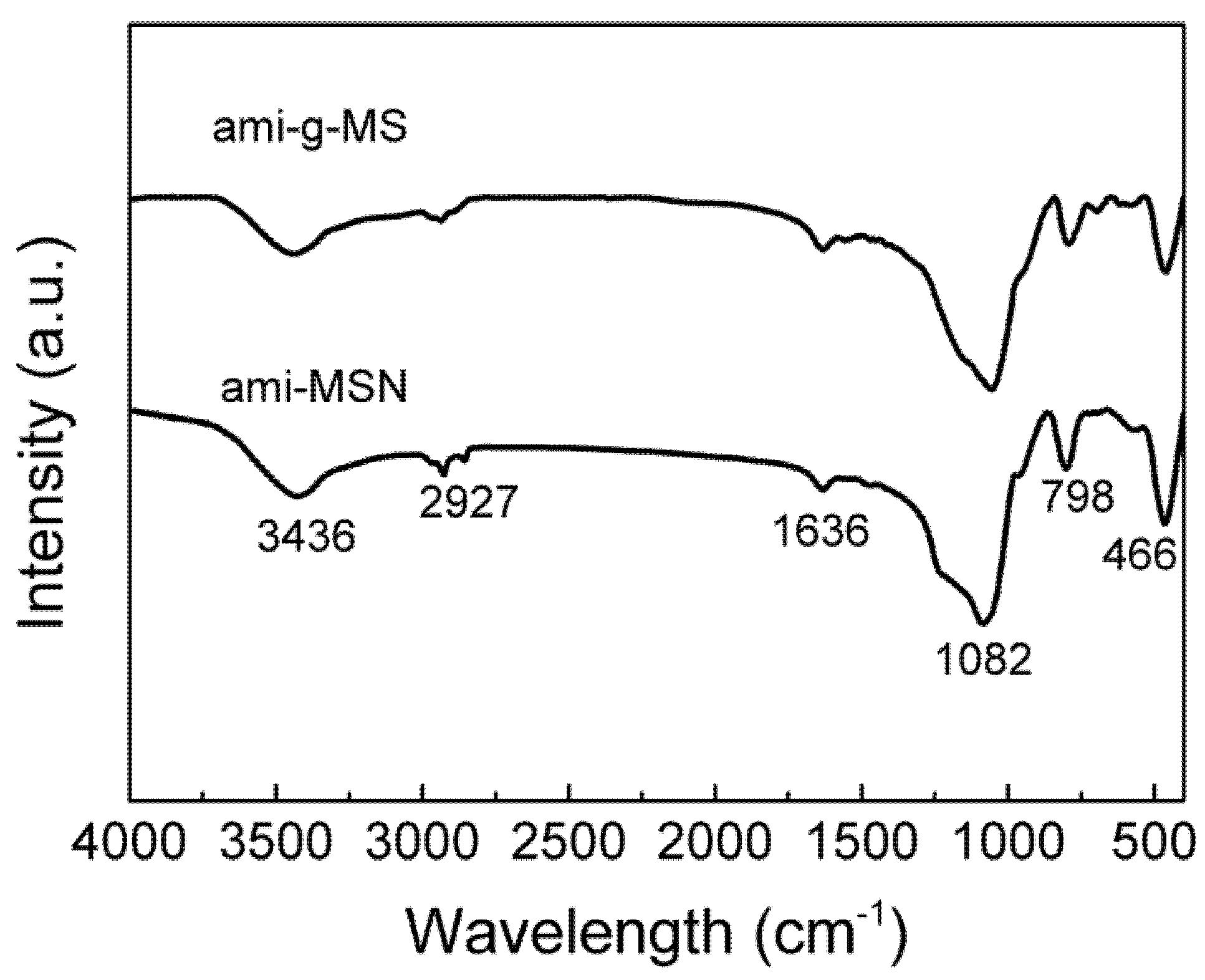 Catalysts 12 00620 g002