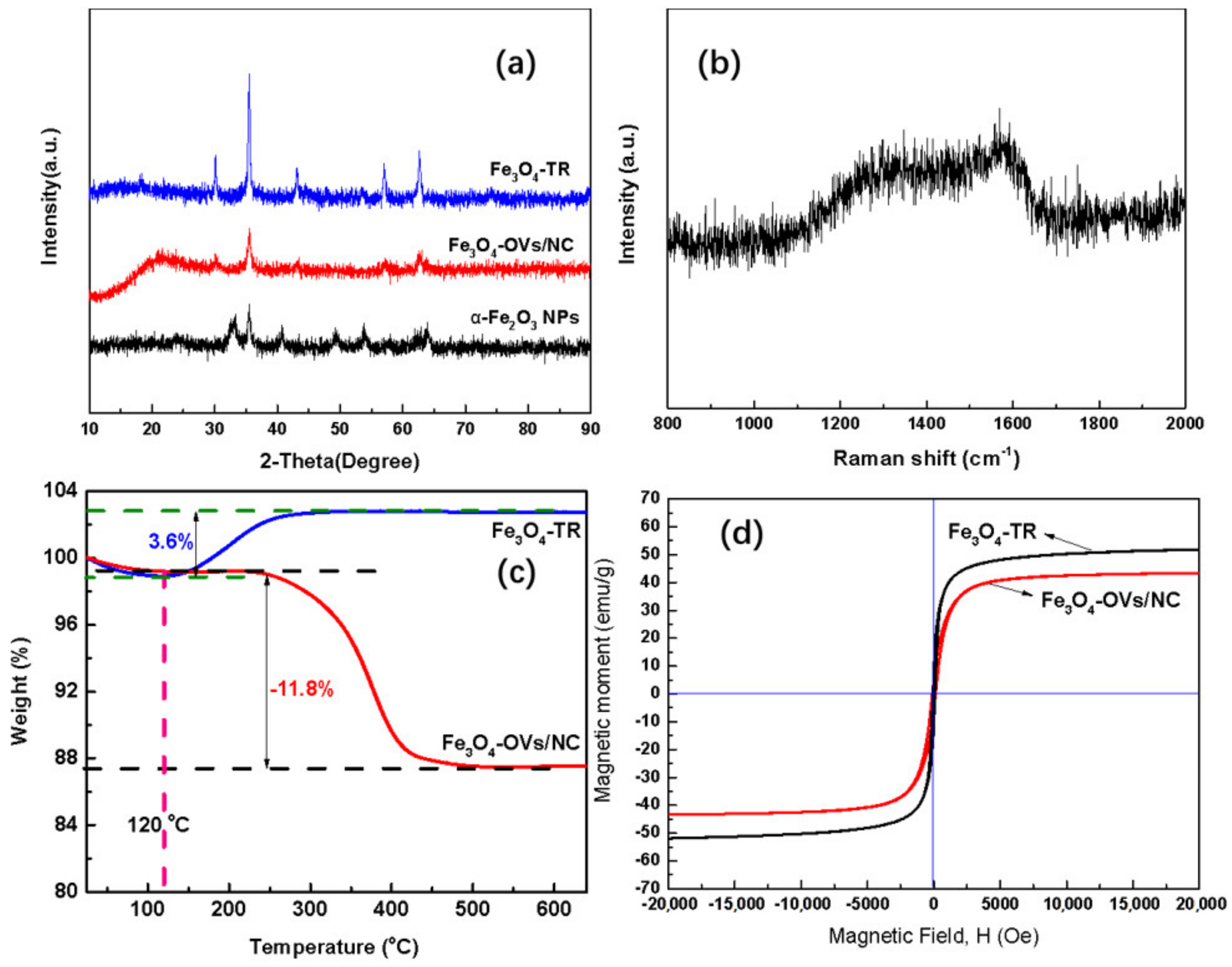 Catalysts 12 00621 g001 550