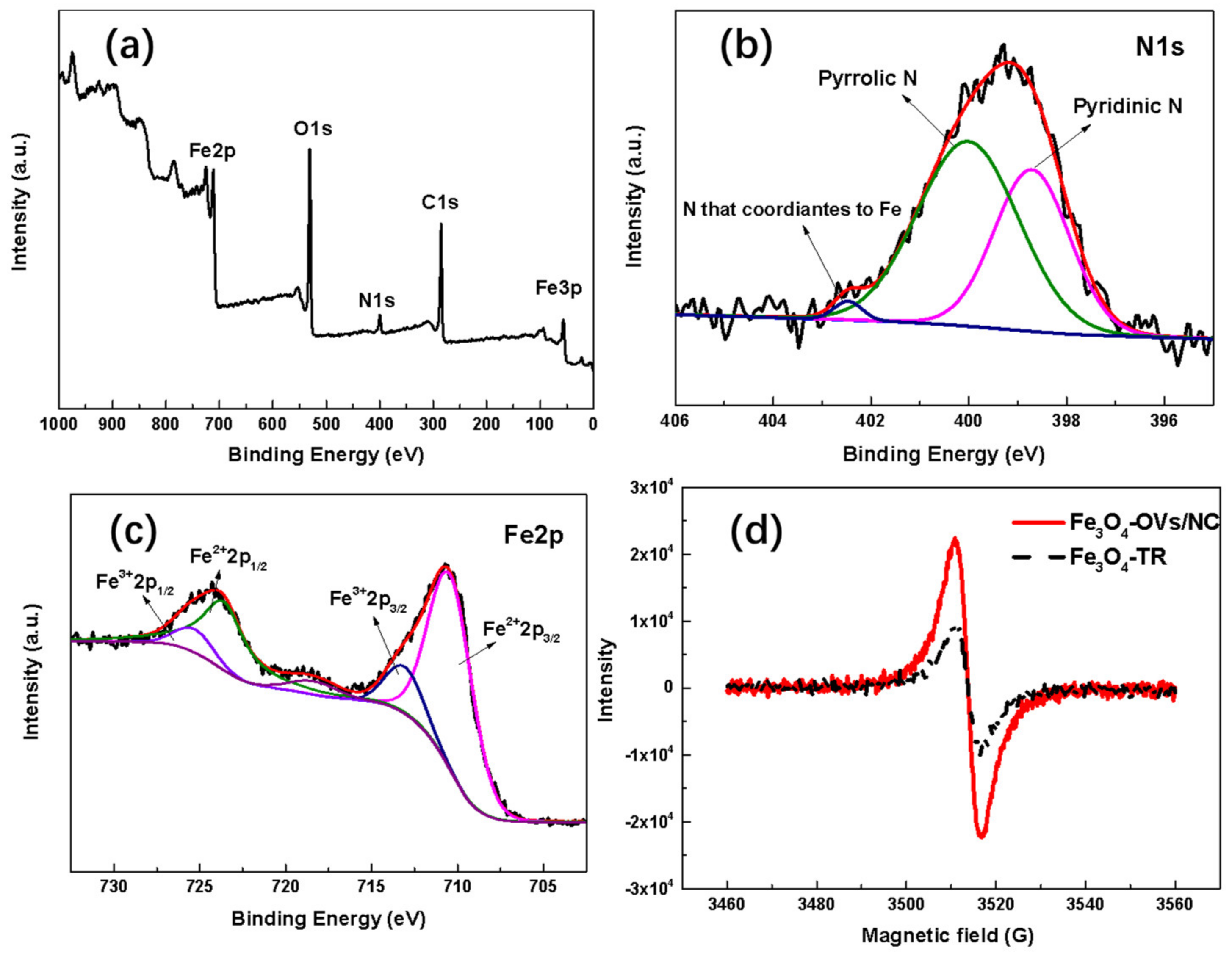 Catalysts 12 00621 g003 550