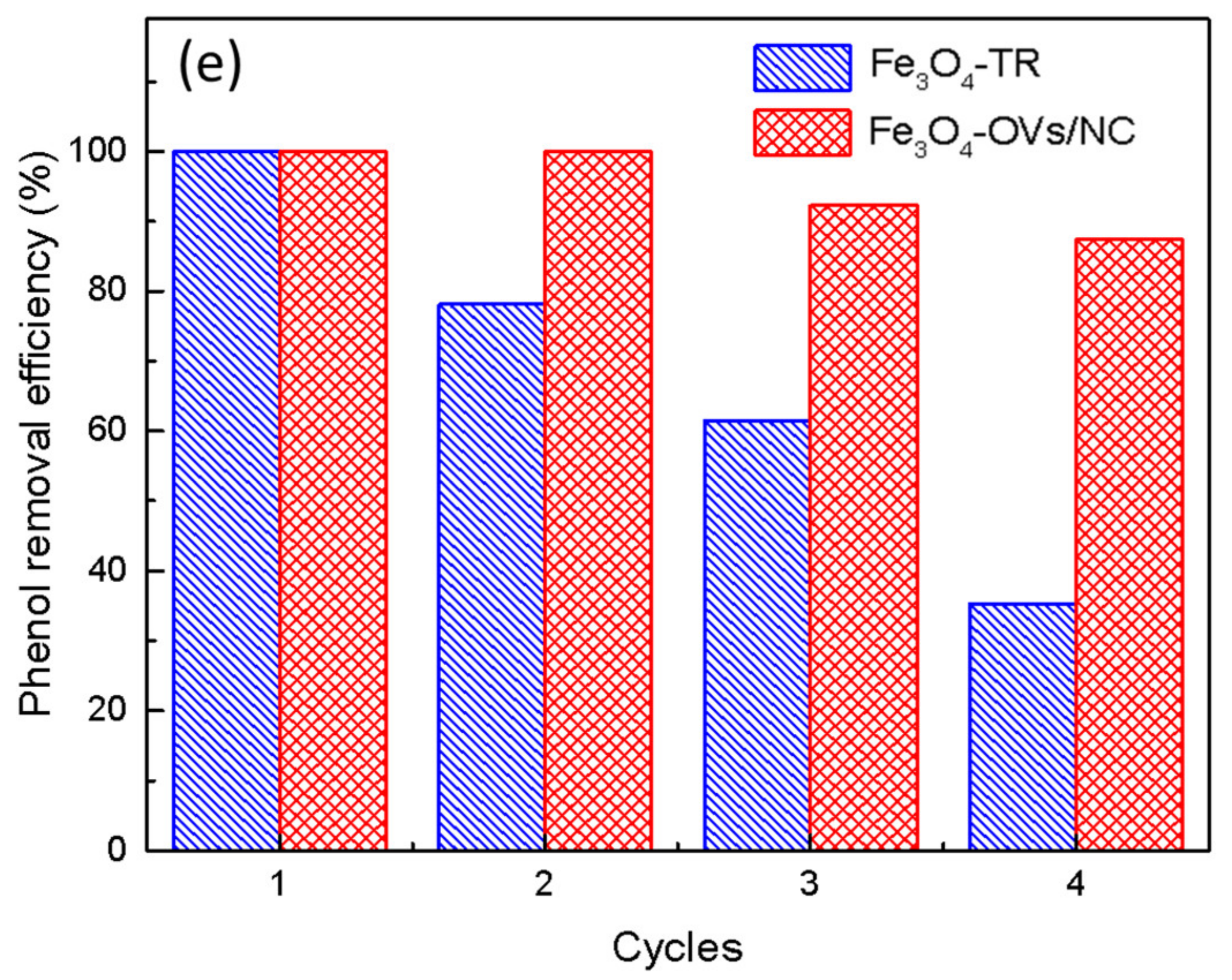 Catalysts 12 00621 g004b 550