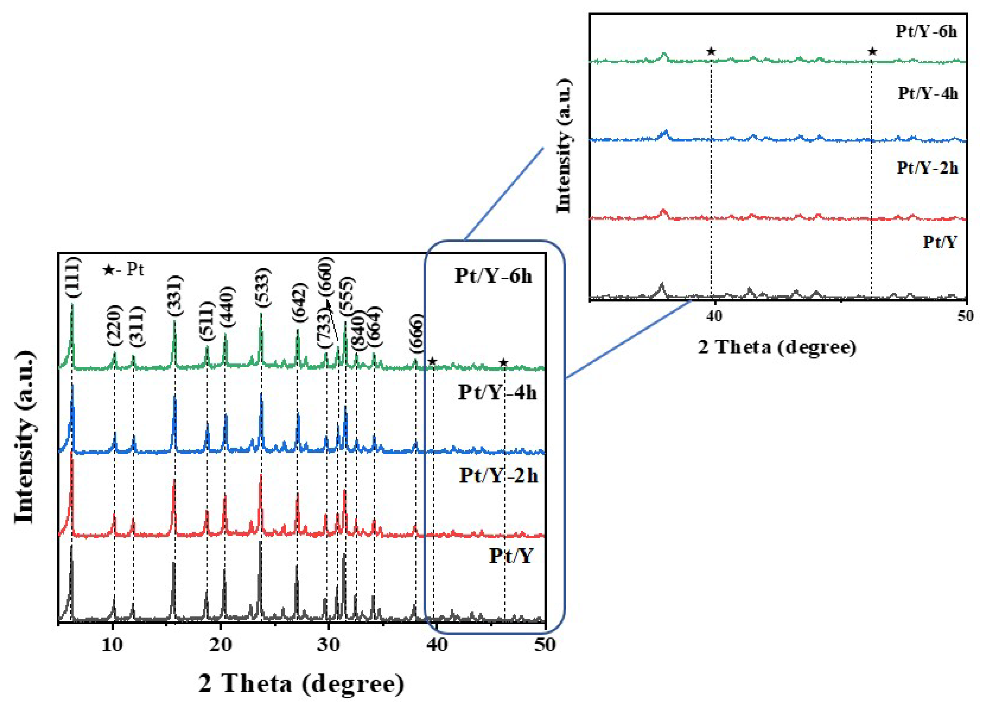 Catalysts 12 00622 g001 550