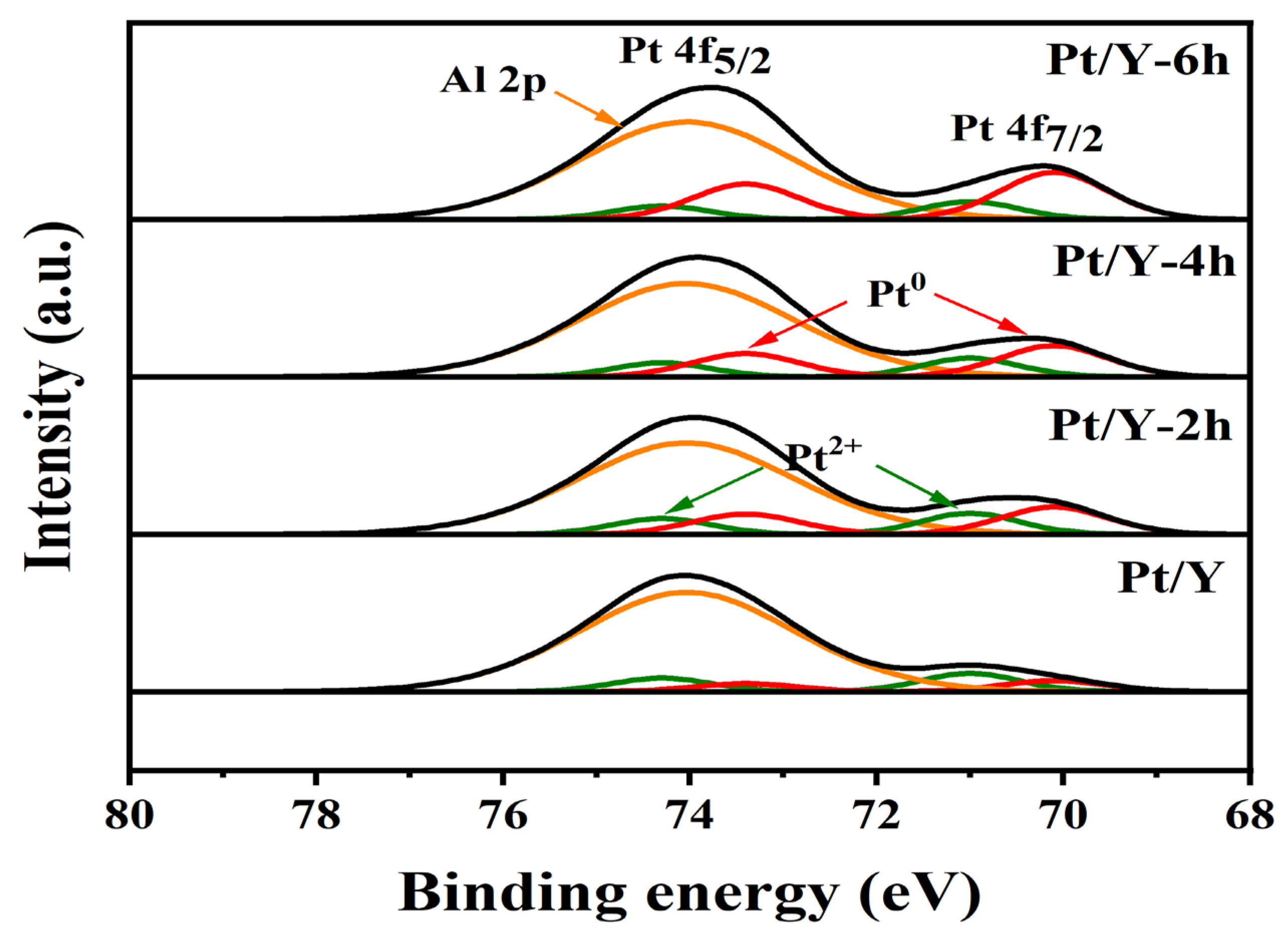 Catalysts 12 00622 g004 550