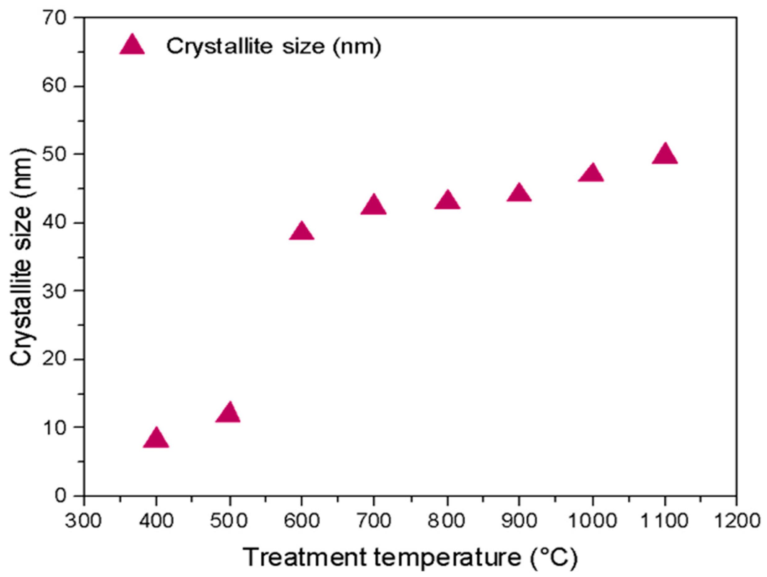 Catalysts 12 00623 g003