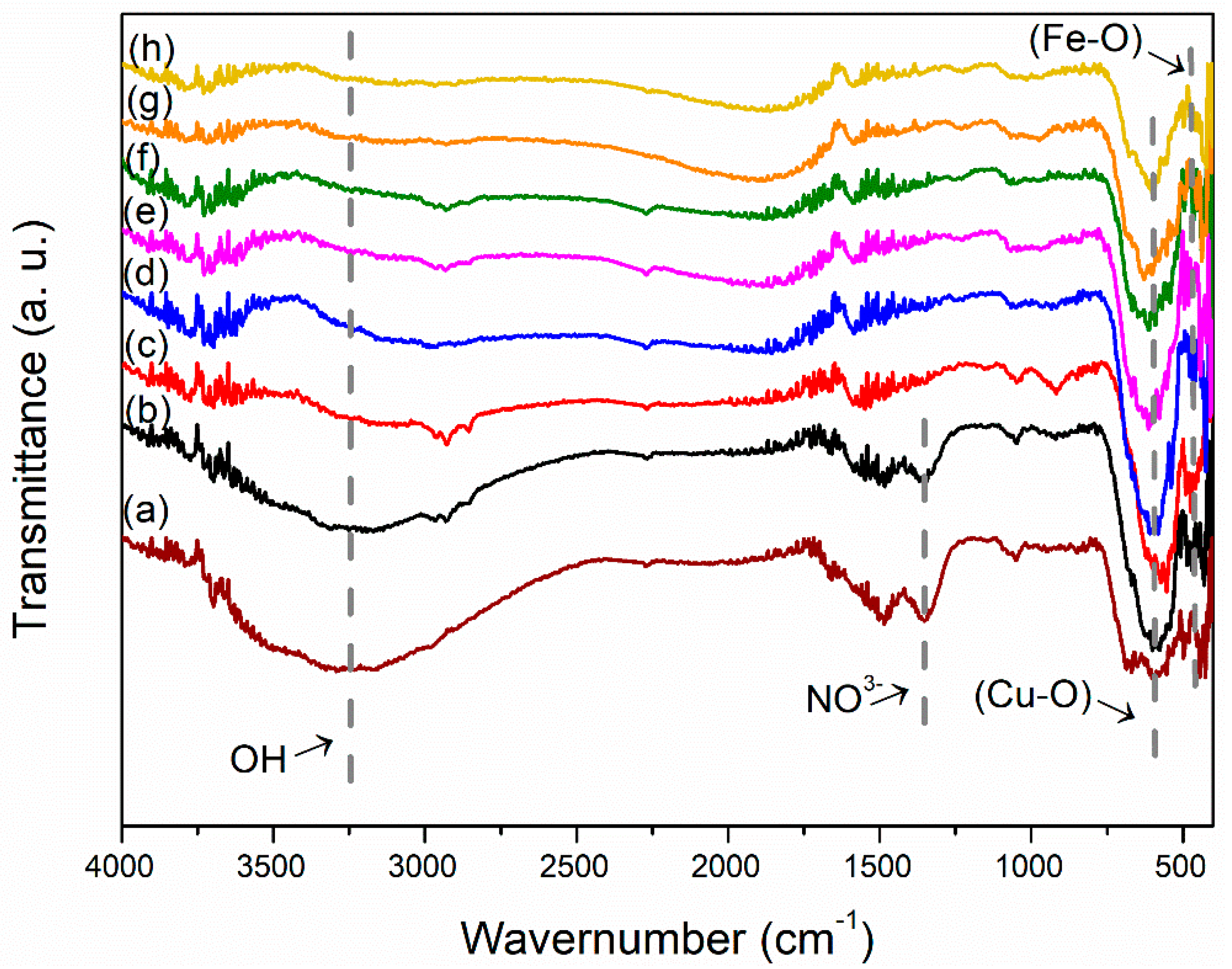 Catalysts 12 00623 g004