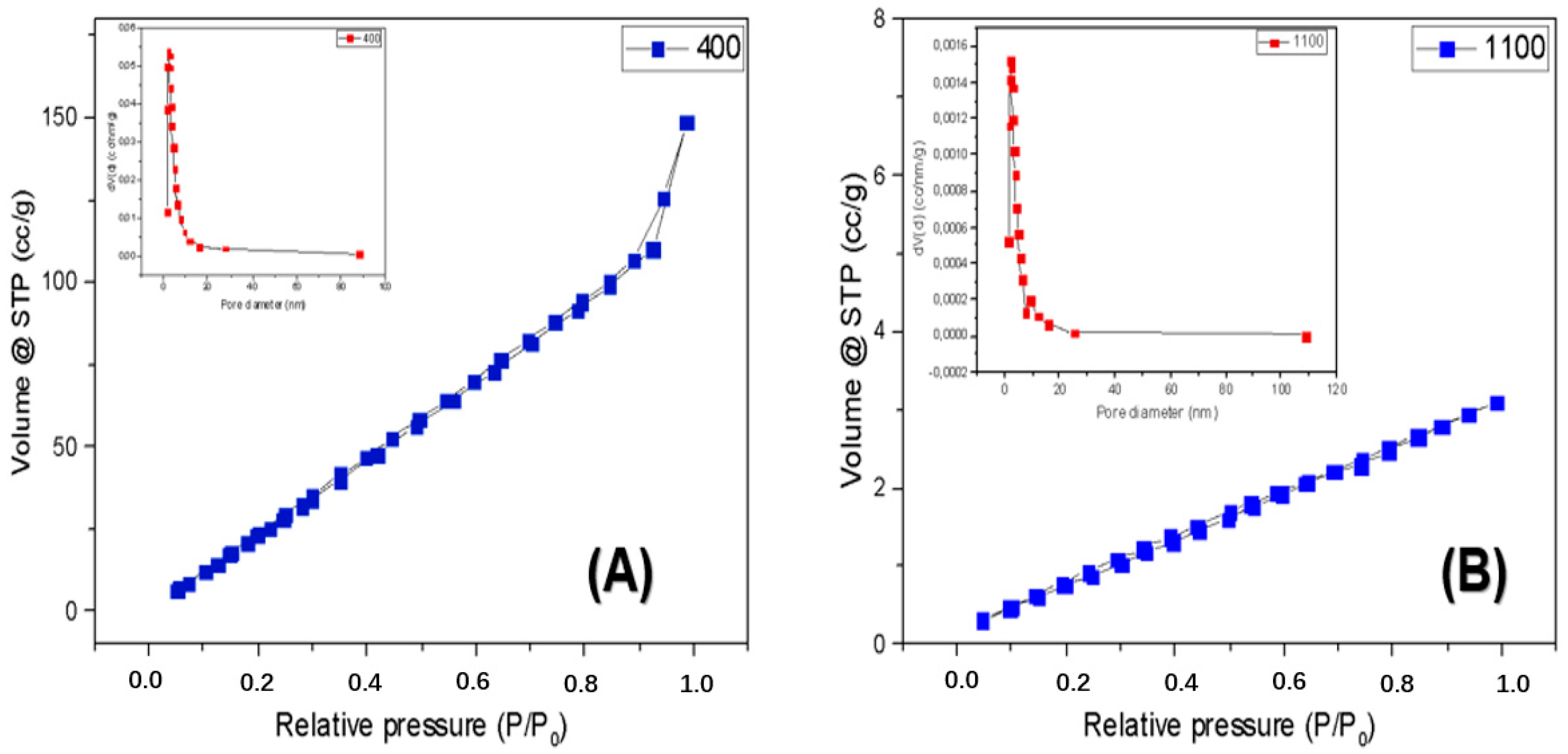 Catalysts 12 00623 g007
