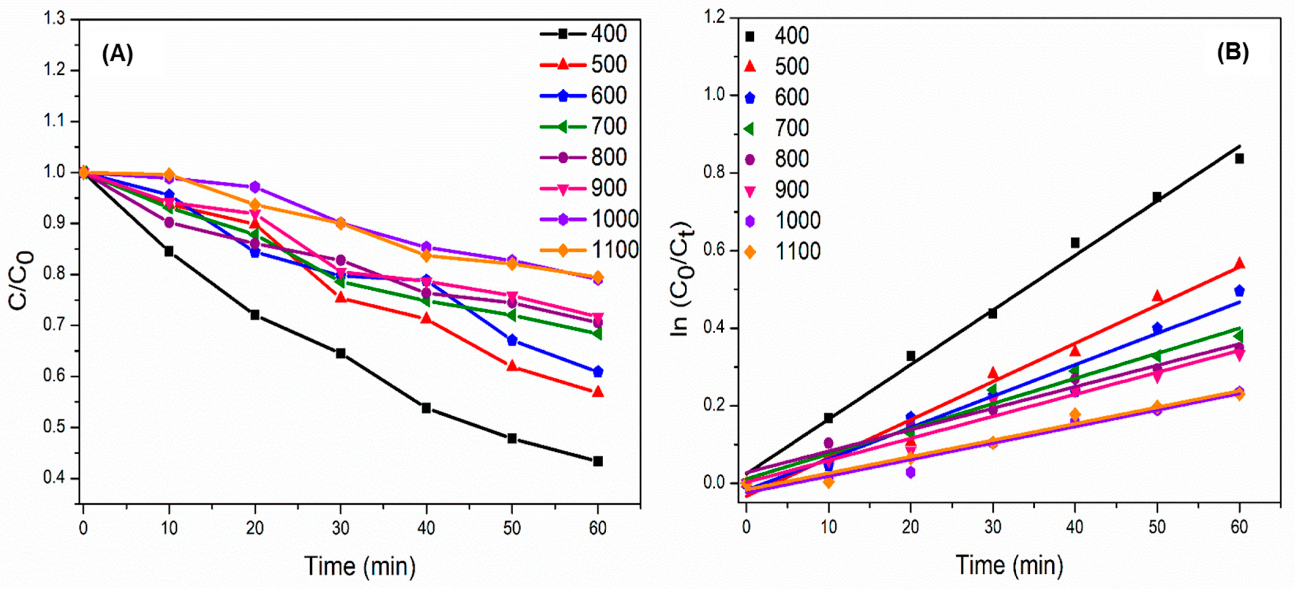 Catalysts 12 00623 g010