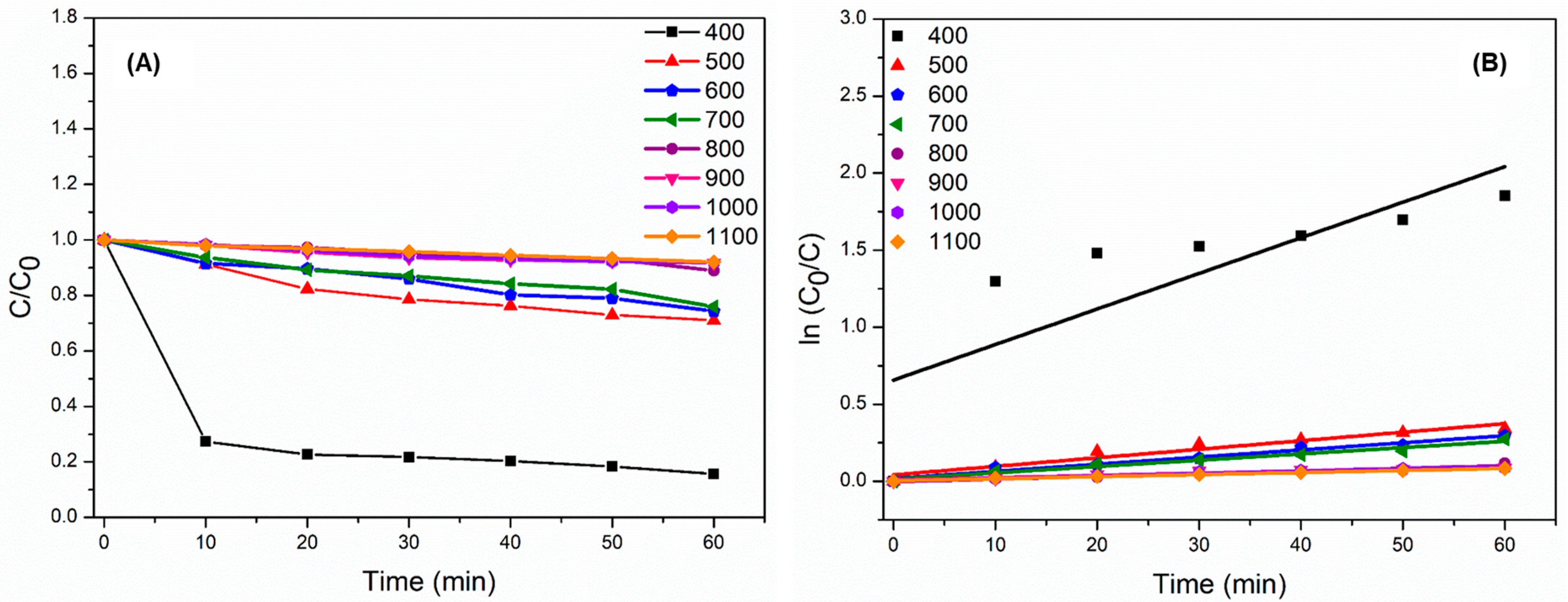 Catalysts 12 00623 g012