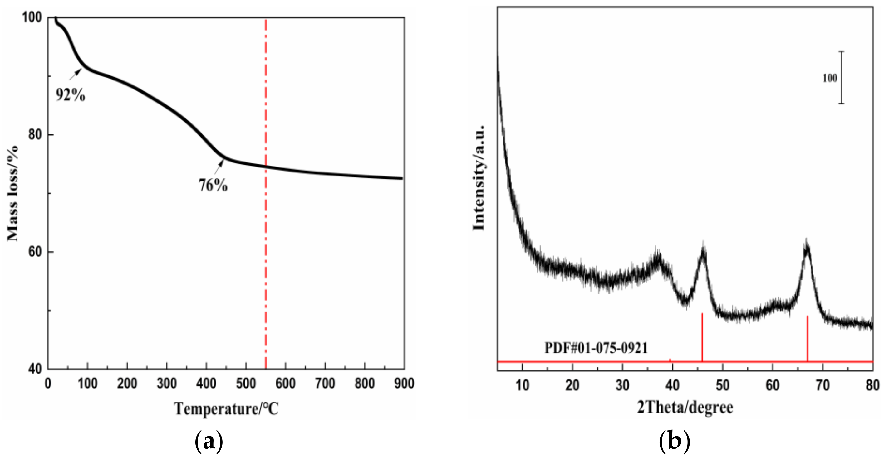 Catalysts 12 00627 g001
