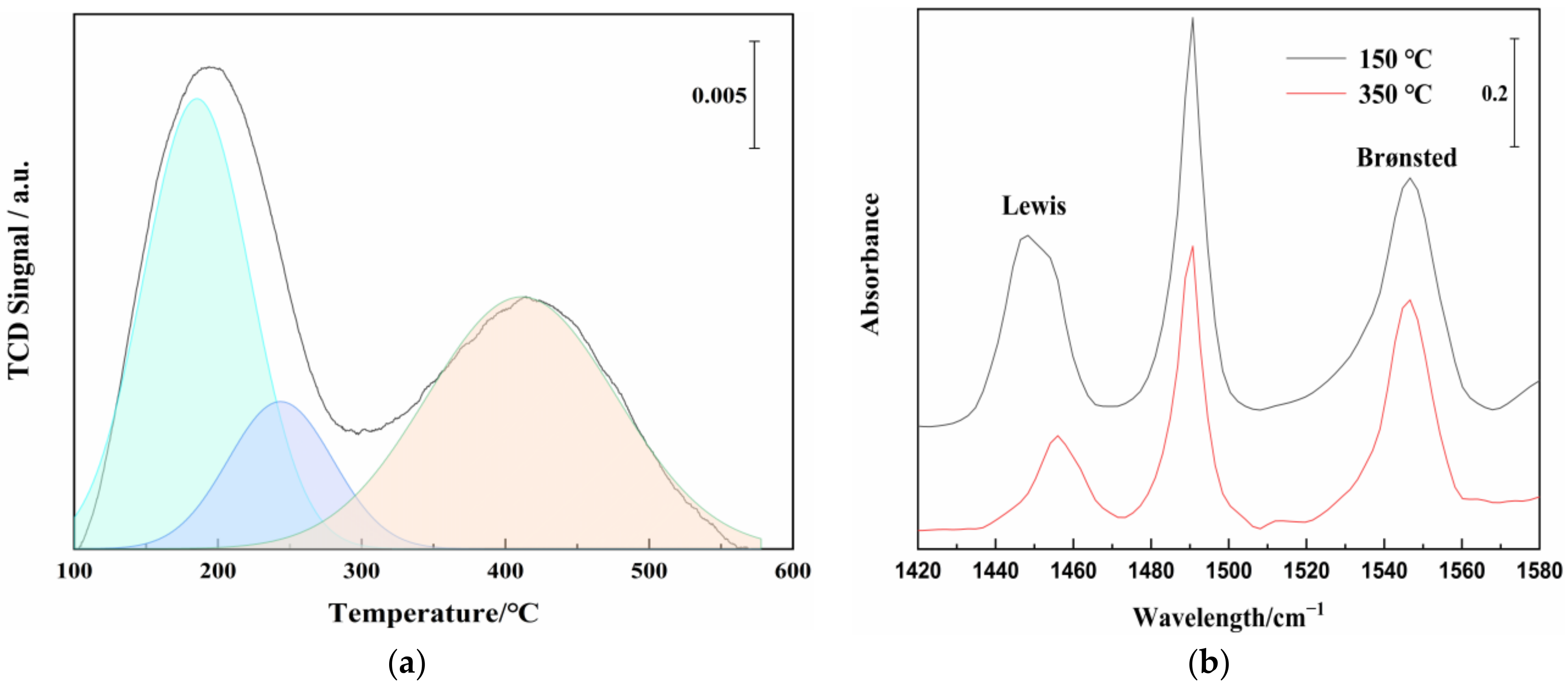 Catalysts 12 00627 g003