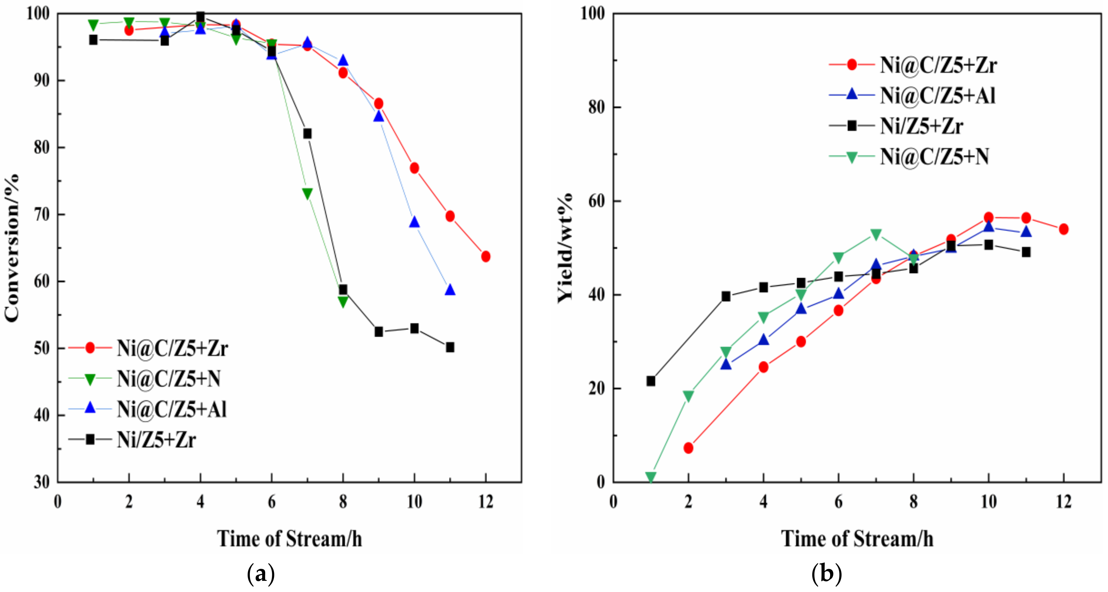 Catalysts 12 00627 g004