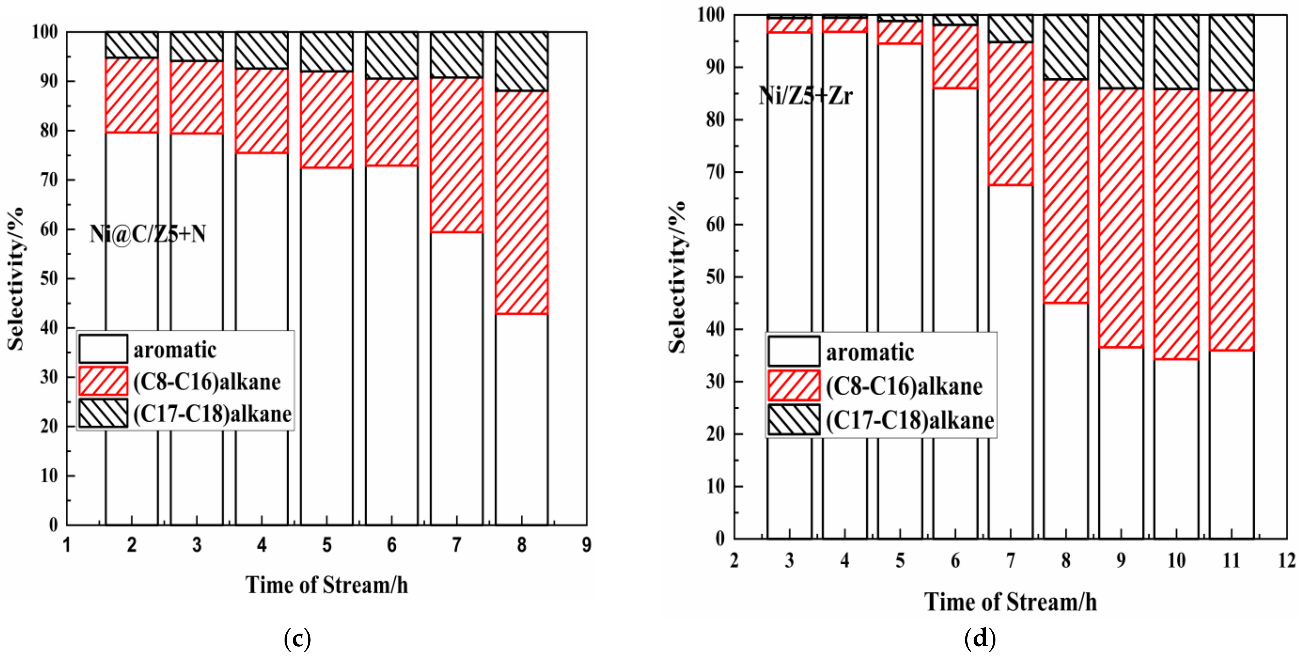Catalysts 12 00627 g005b