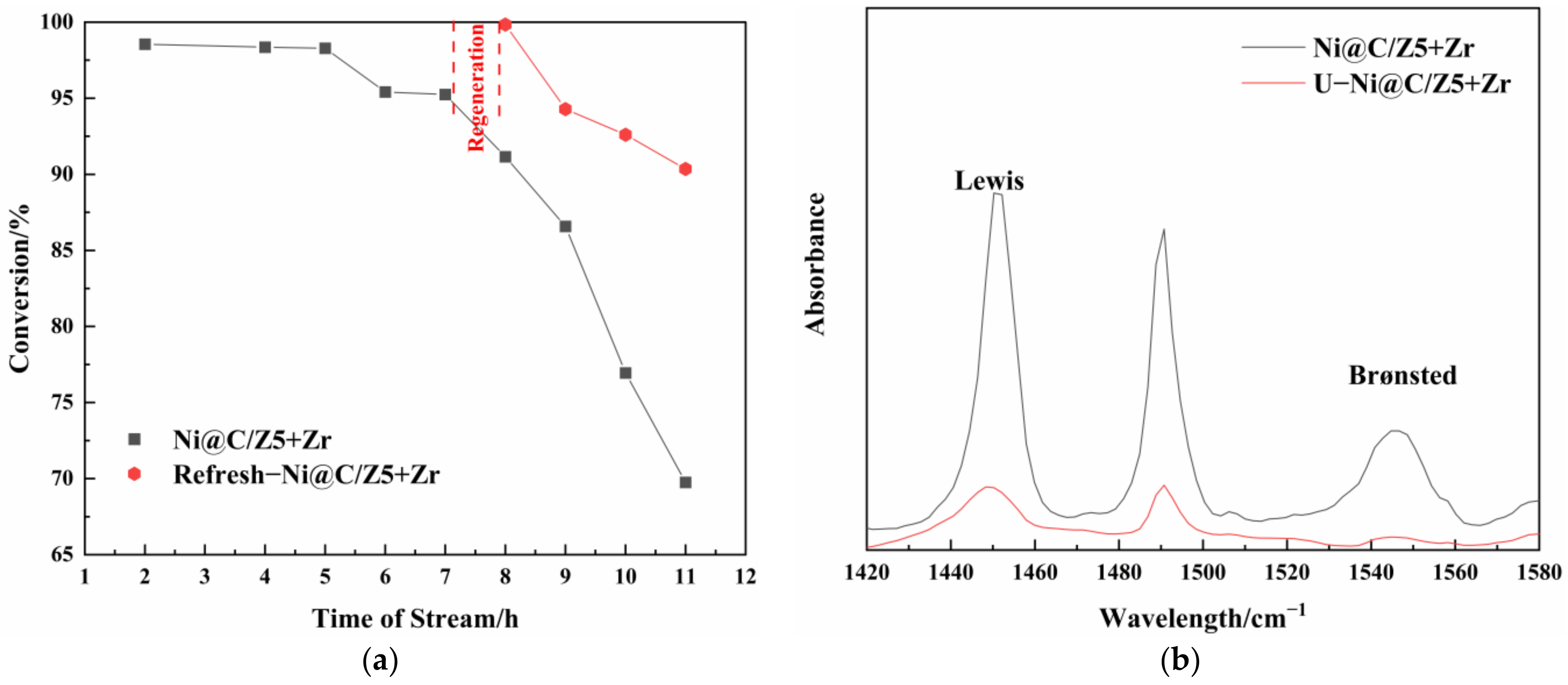 Catalysts 12 00627 g008