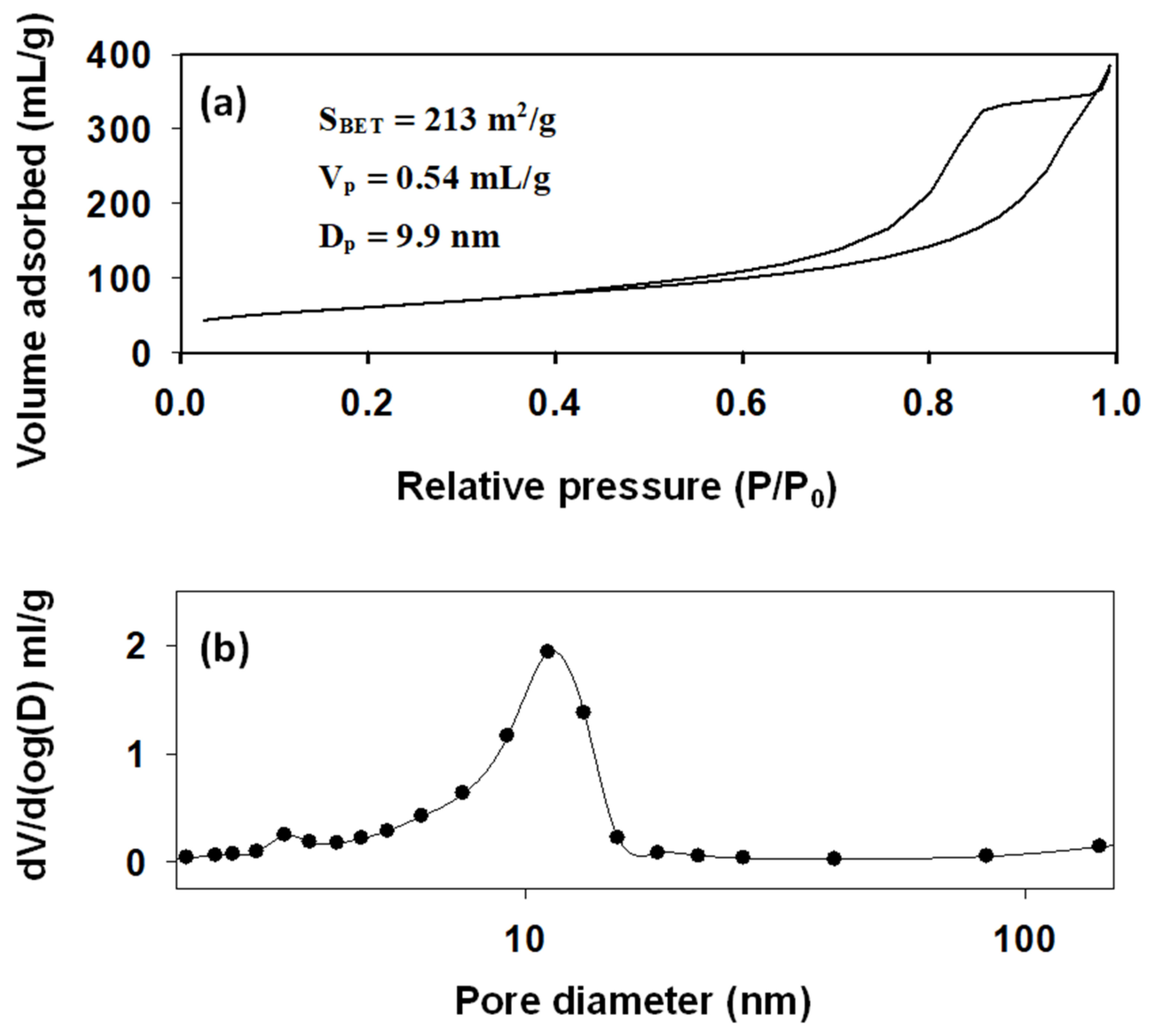 Catalysts 12 00629 g001