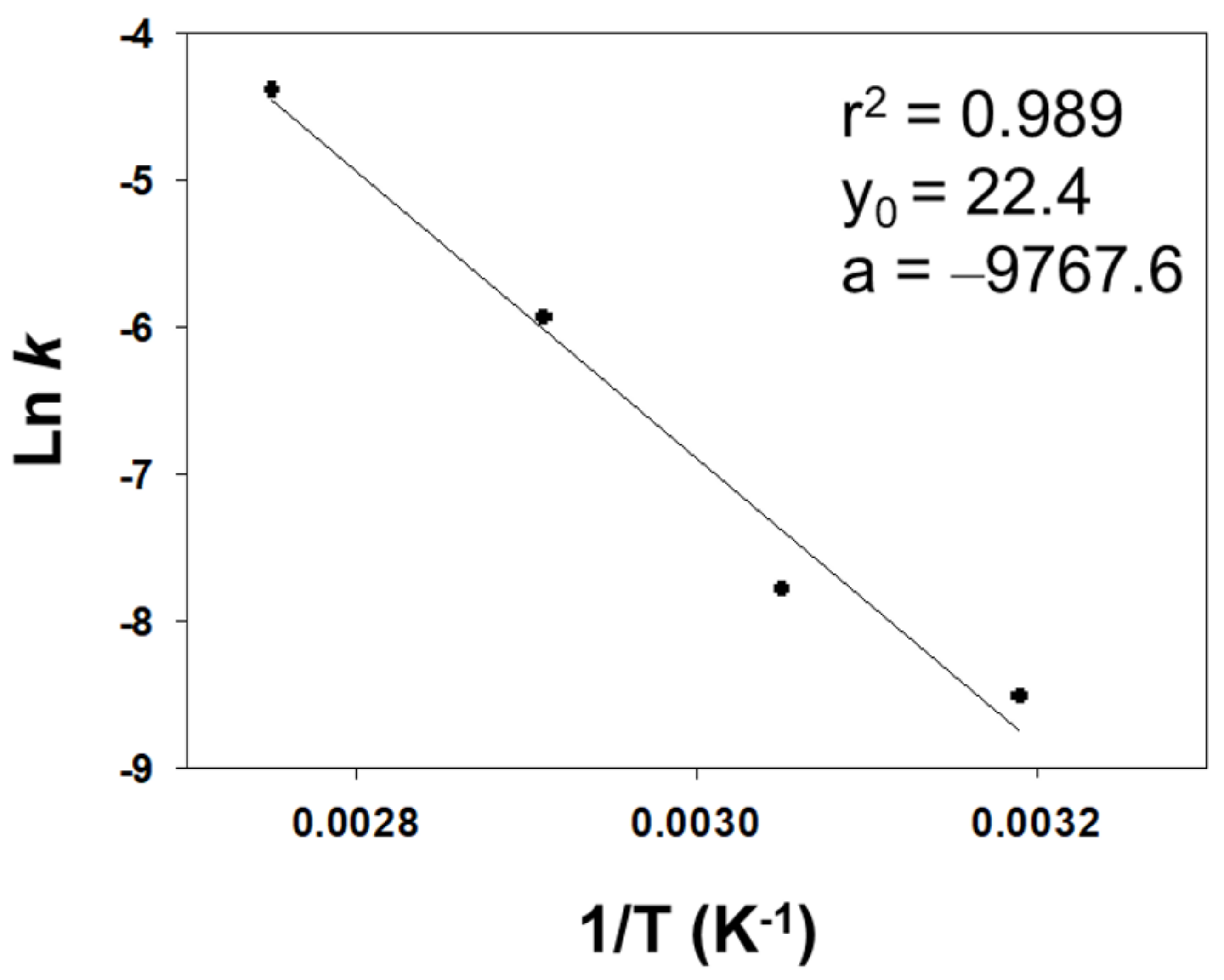 Catalysts 12 00629 g002