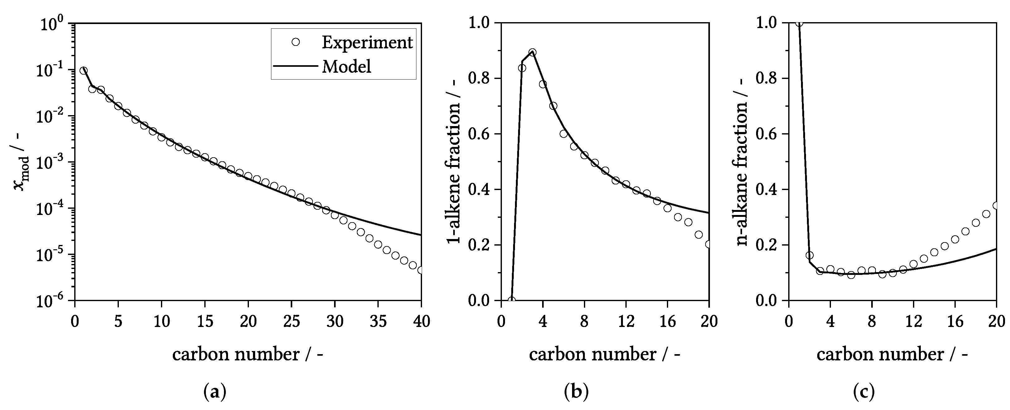 Catalysts 12 00630 g002