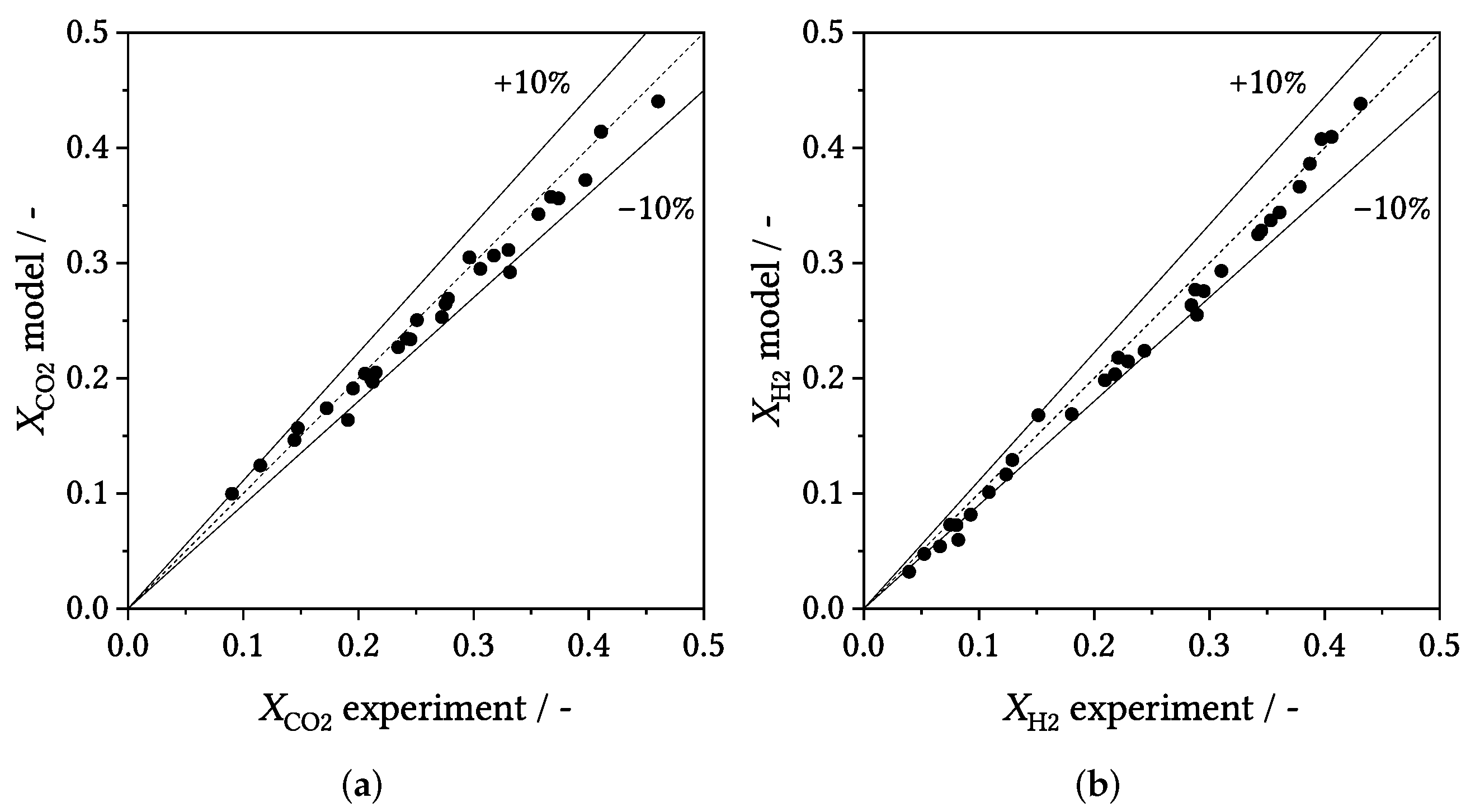 Catalysts 12 00630 g004