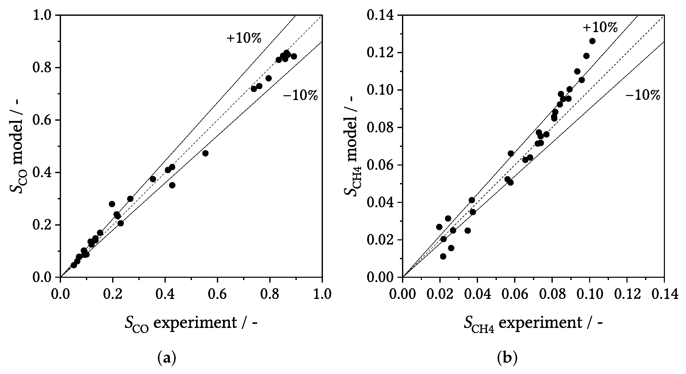 Catalysts 12 00630 g005