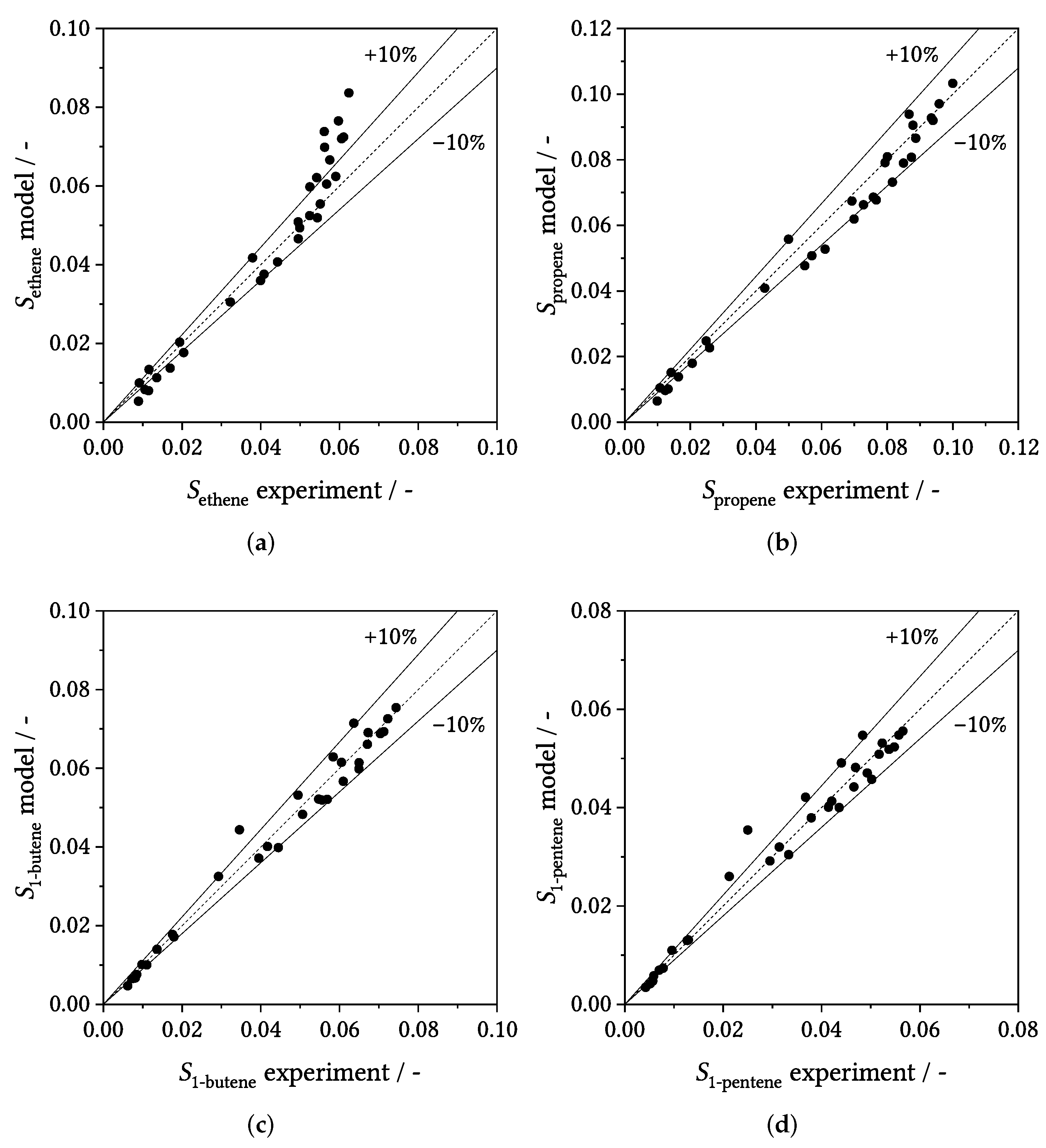Catalysts 12 00630 g006