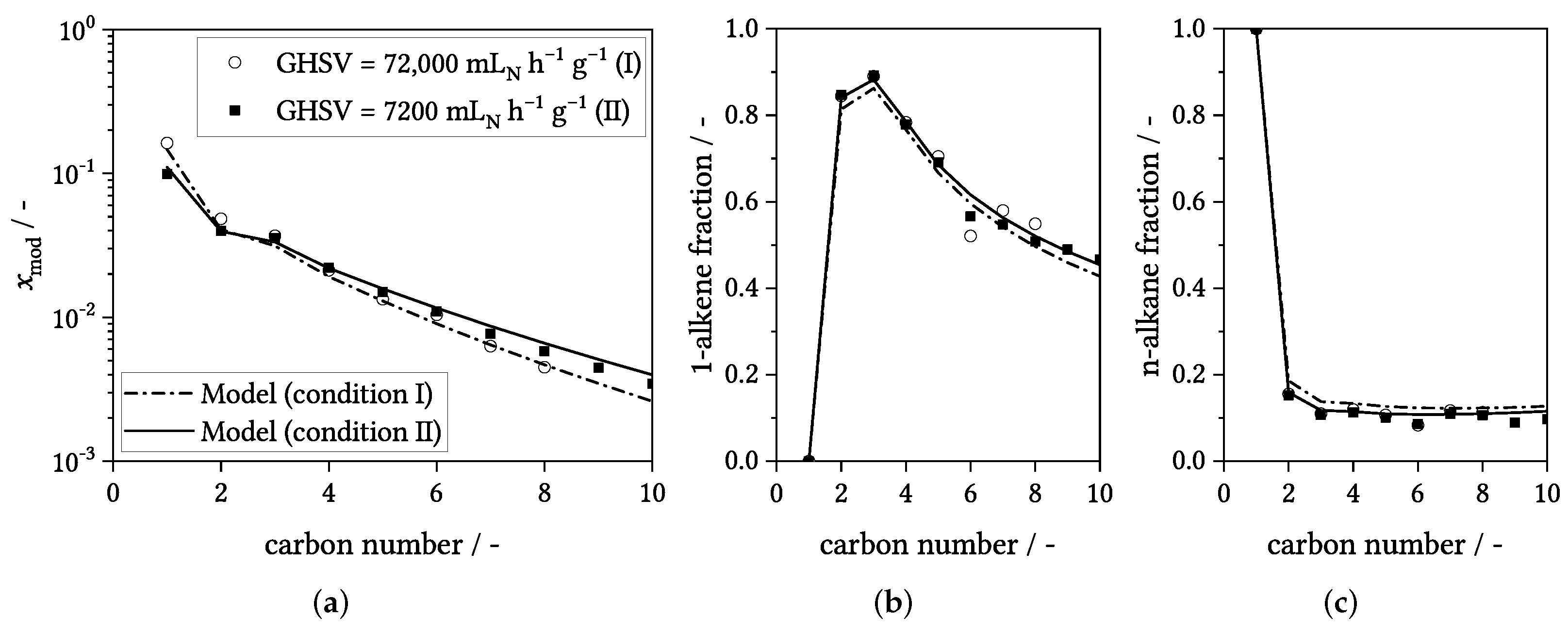 Catalysts 12 00630 g007