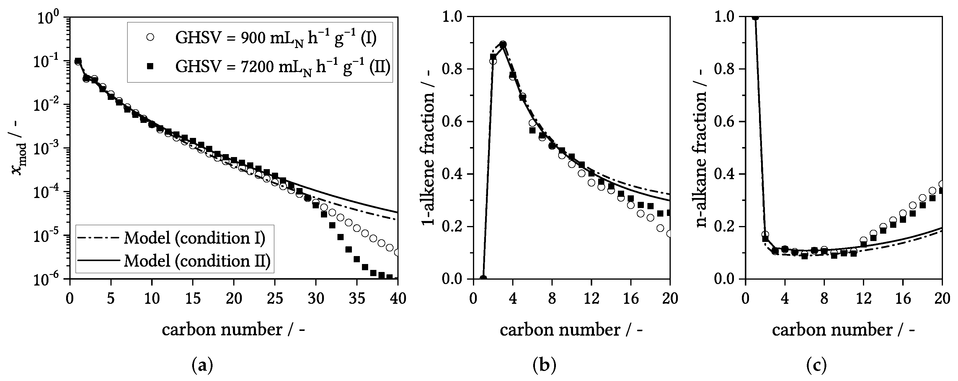 Catalysts 12 00630 g008