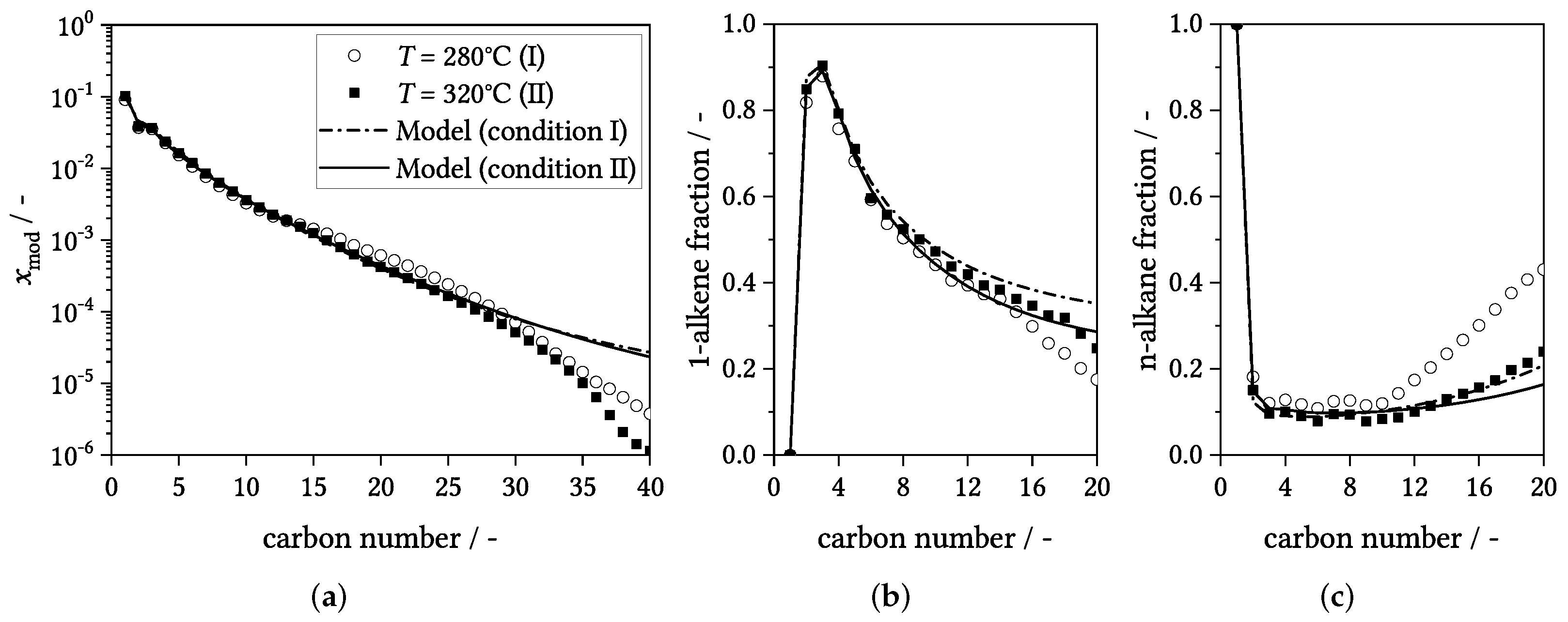 Catalysts 12 00630 g009