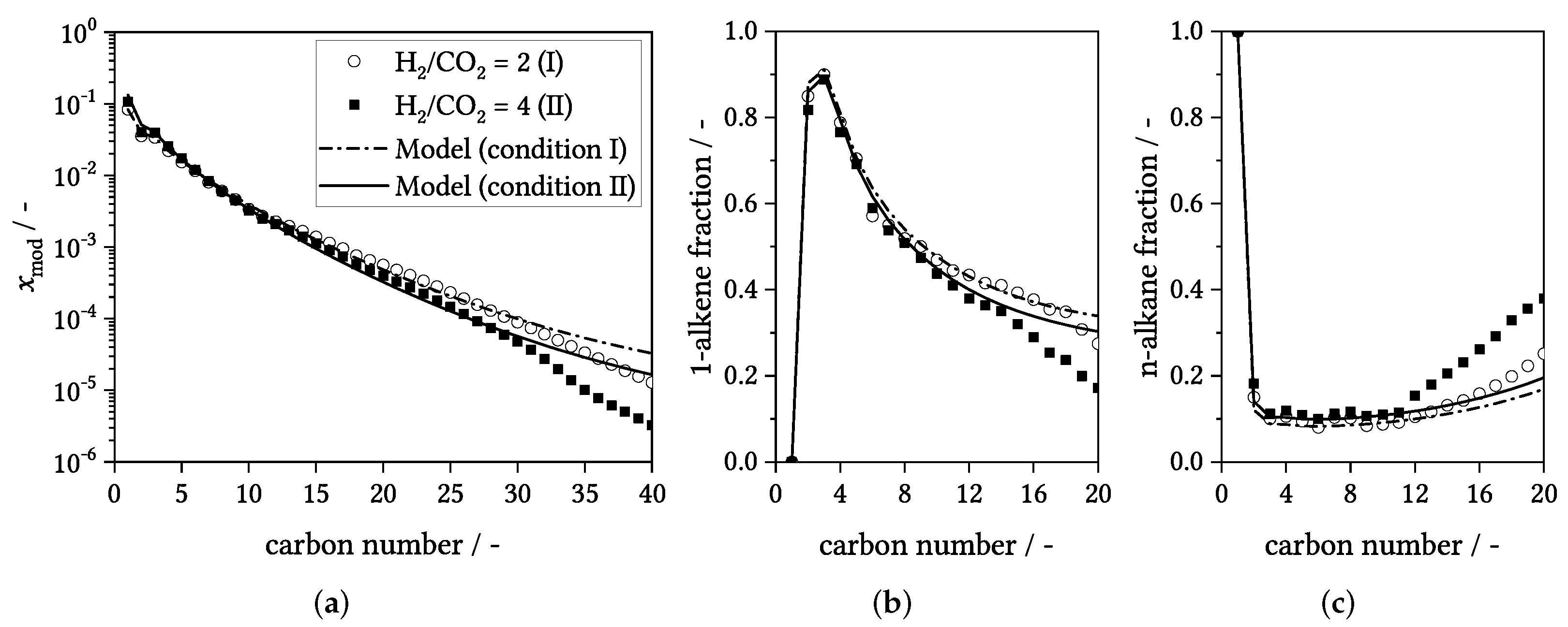 Catalysts 12 00630 g010