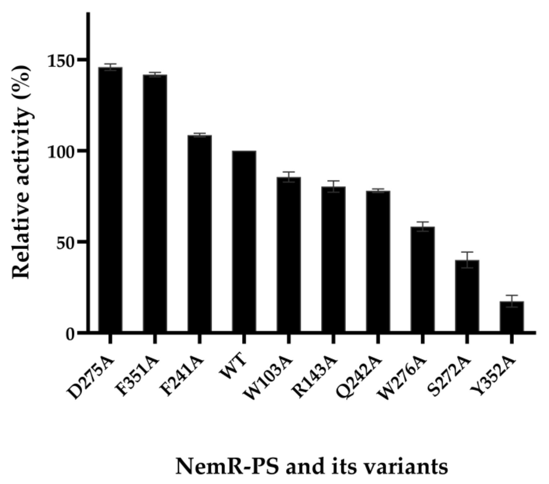Catalysts 12 00631 g002