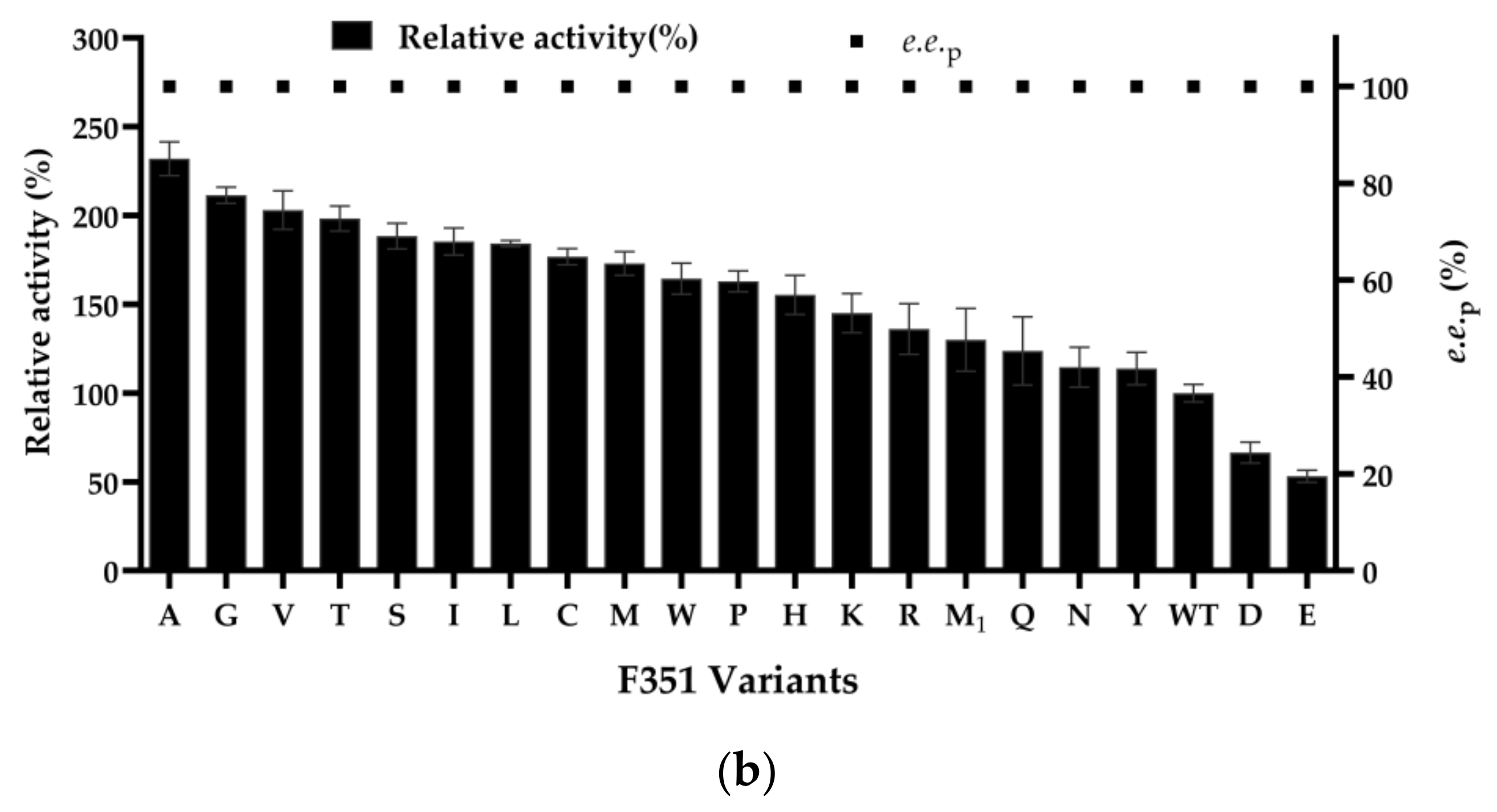 Catalysts 12 00631 g003b