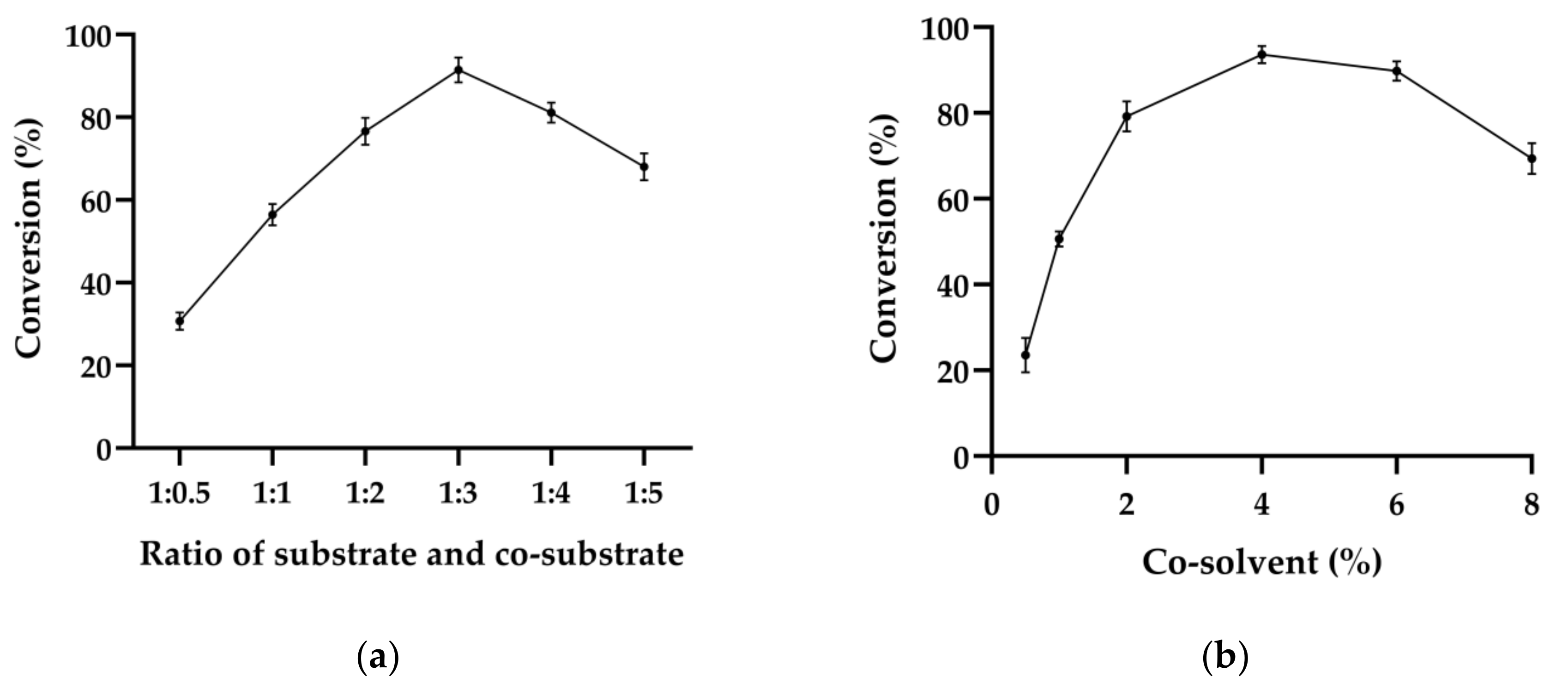 Catalysts 12 00631 g005