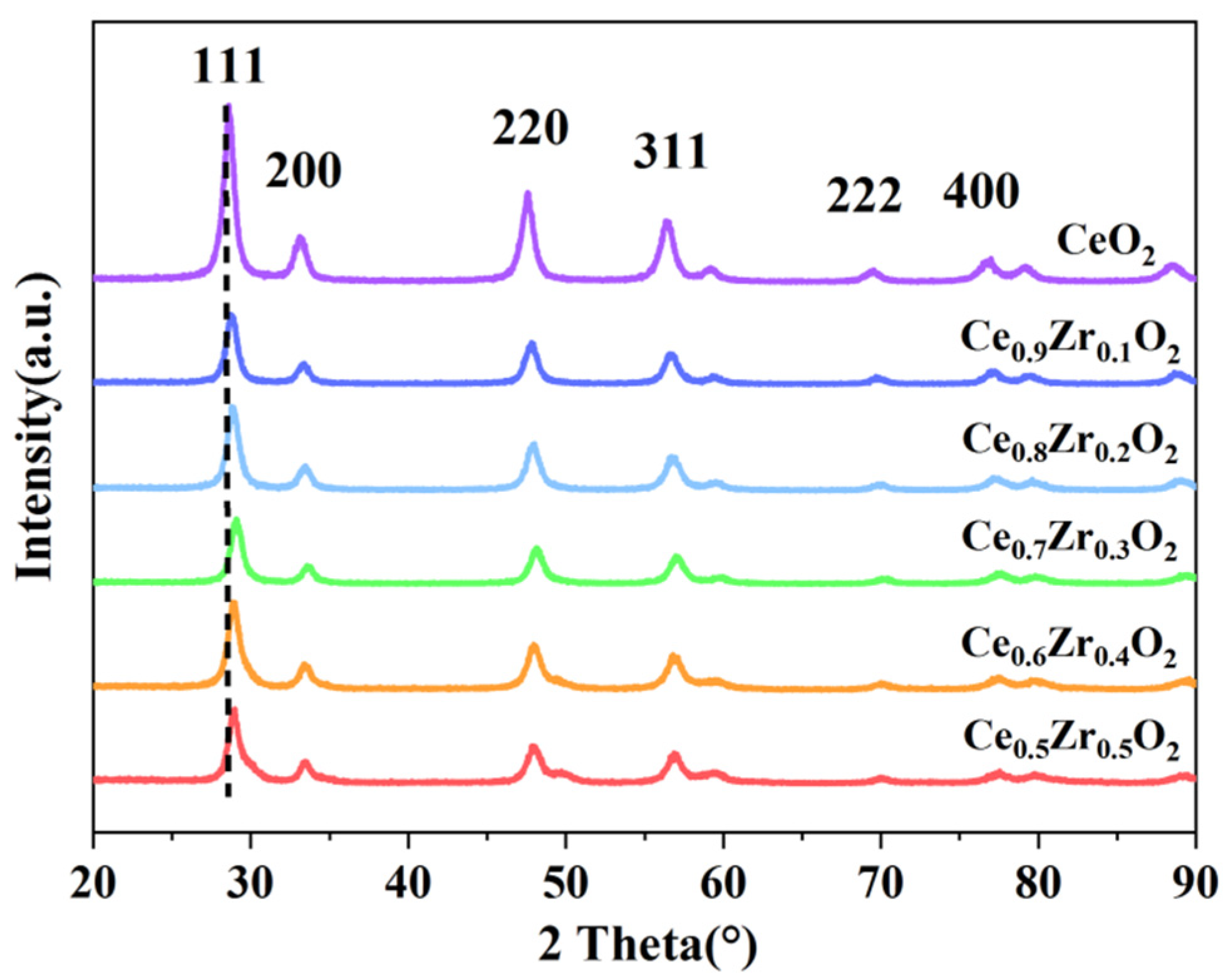 Catalysts 12 00632 g001