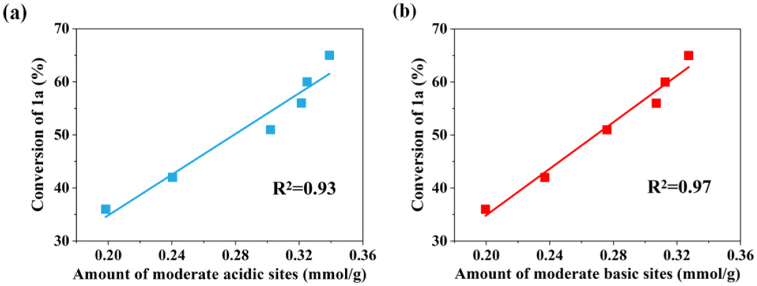 Catalysts 12 00632 g005