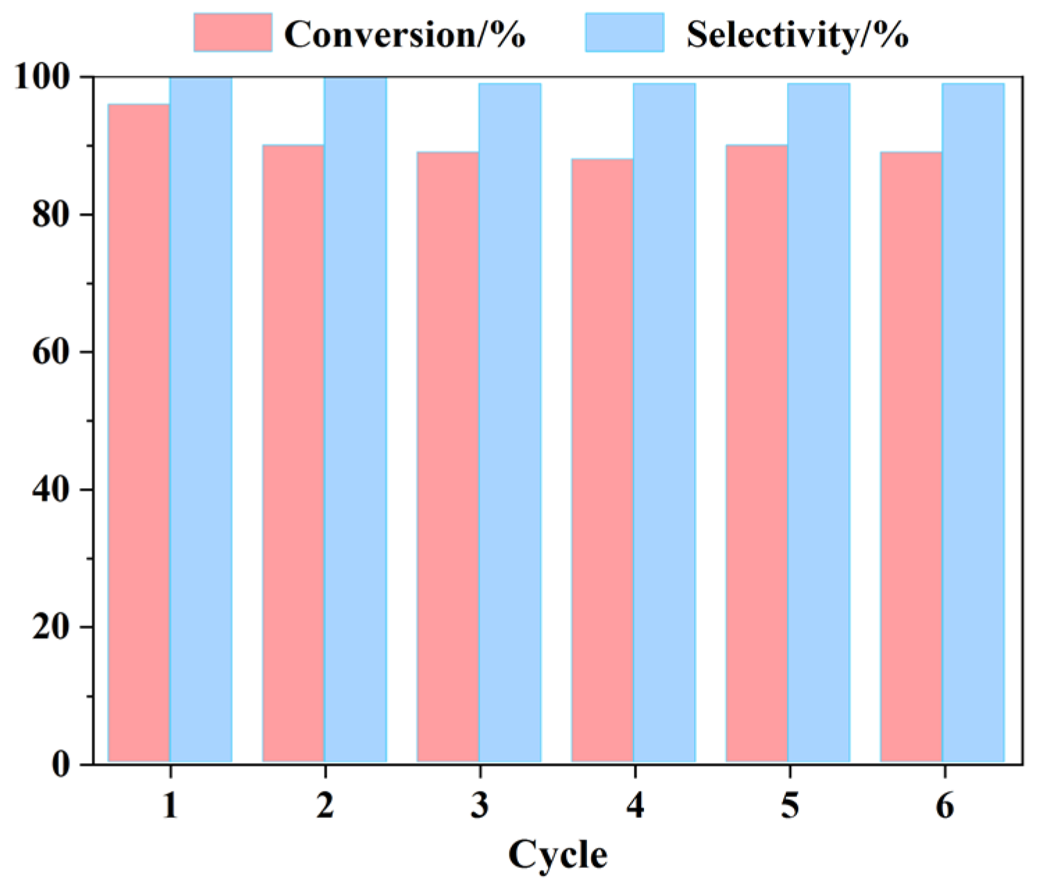 Catalysts 12 00632 g006