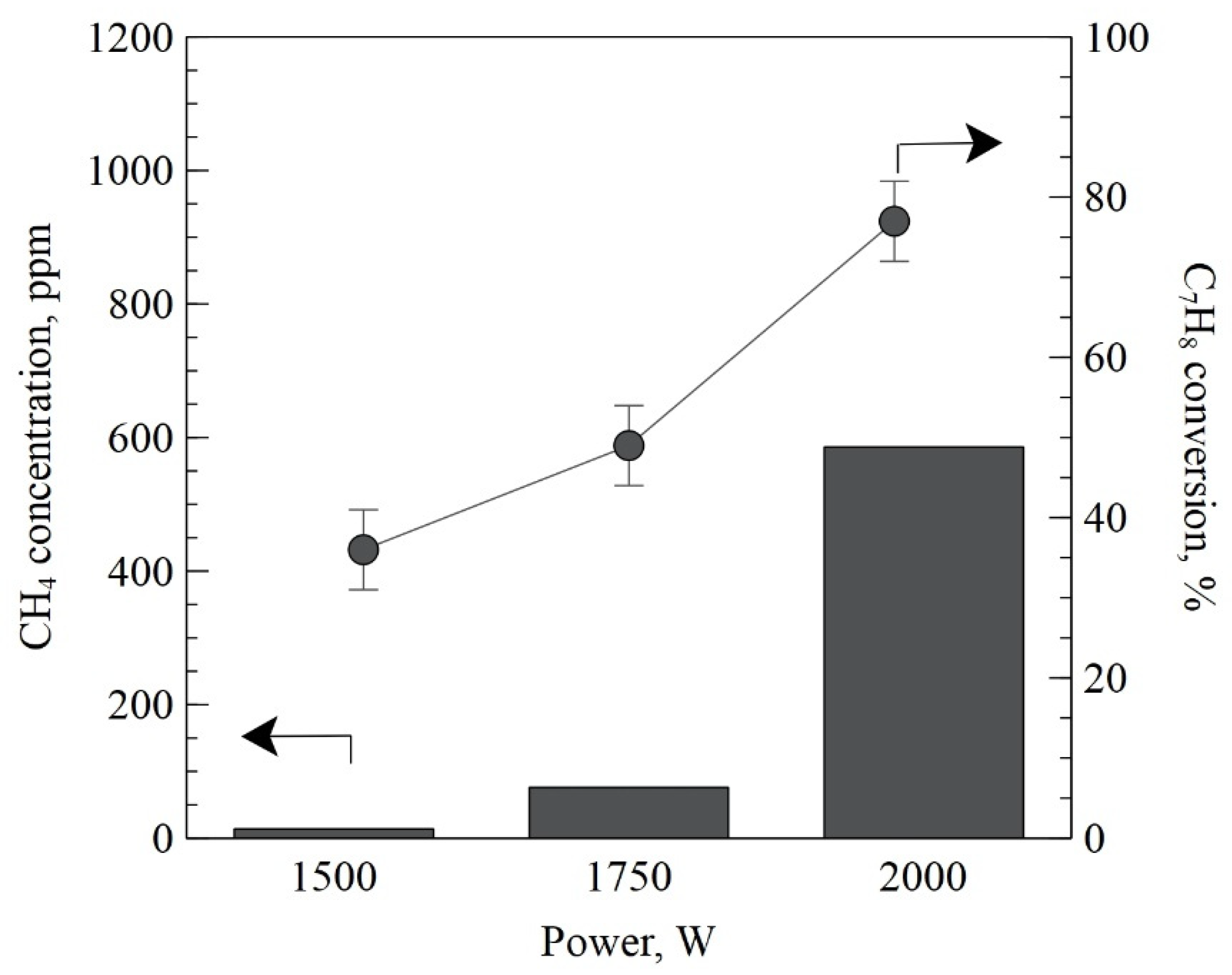 Catalysts 12 00635 g001 Catalysts 12 00635 g001