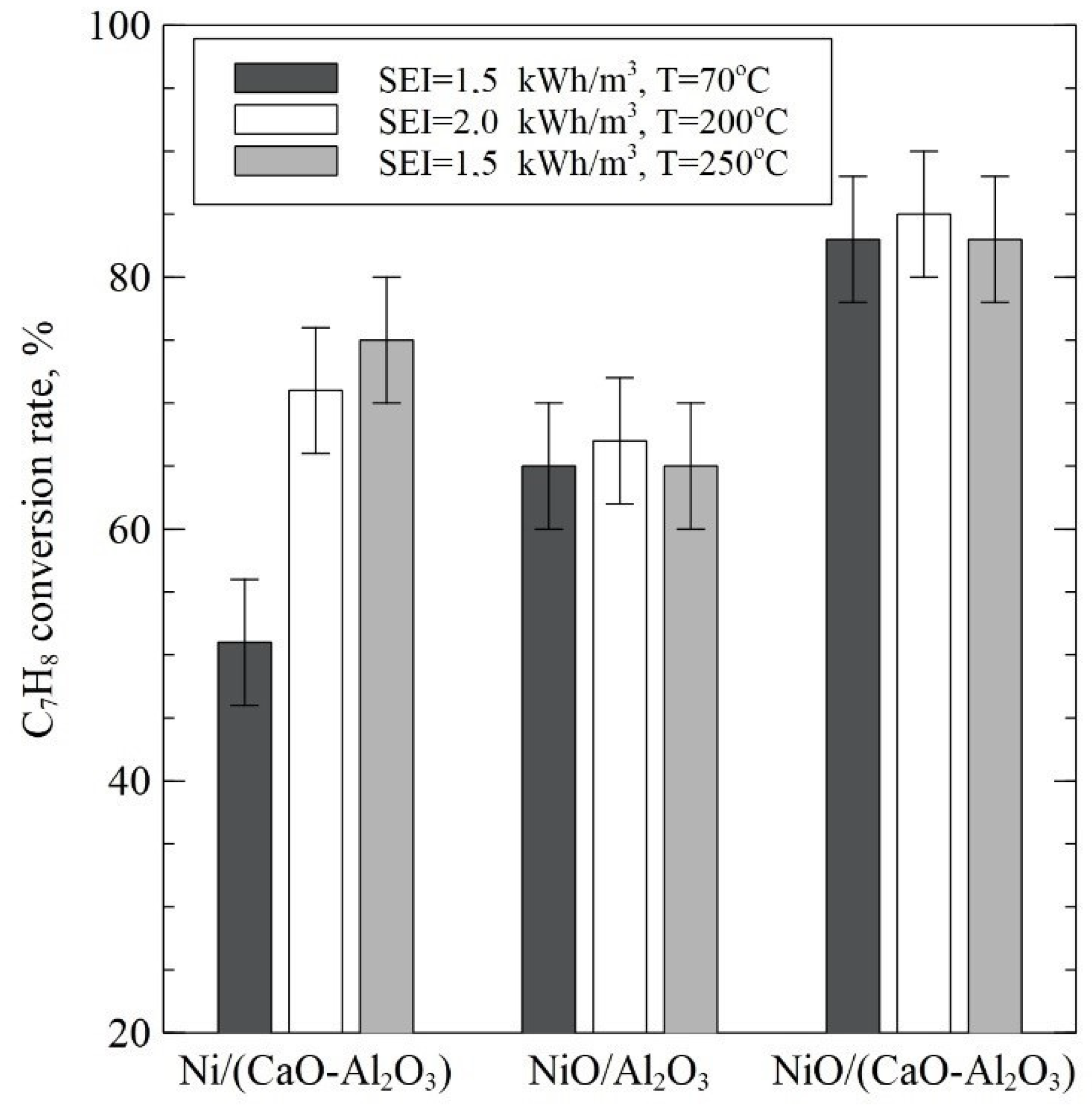 Catalysts 12 00635 g002 Catalysts 12 00635 g002