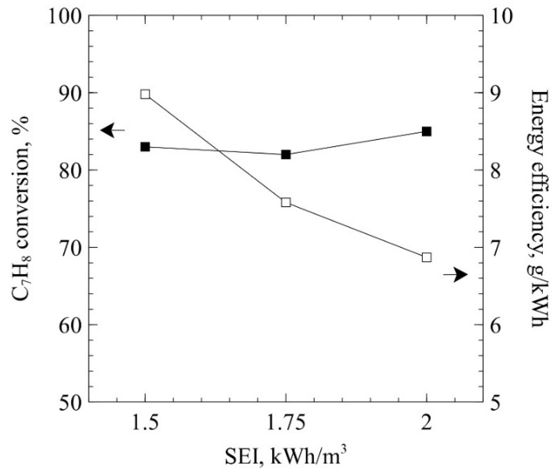 Catalysts 12 00635 g003 Catalysts 12 00635 g003