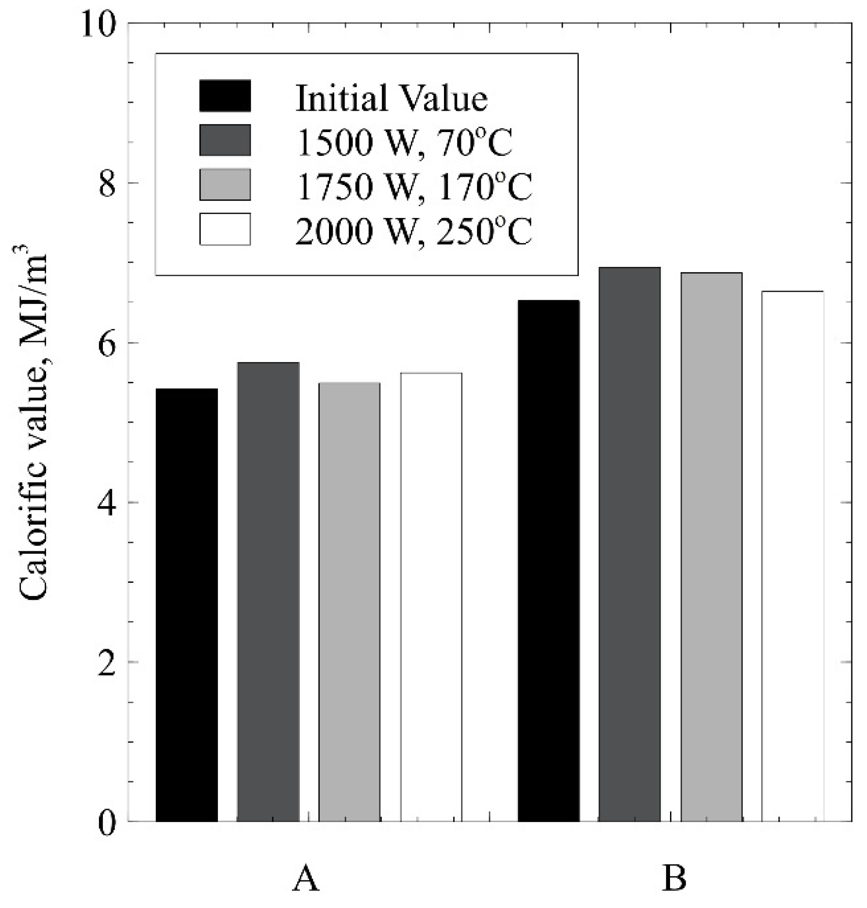 Catalysts 12 00635 g004 Catalysts 12 00635 g004