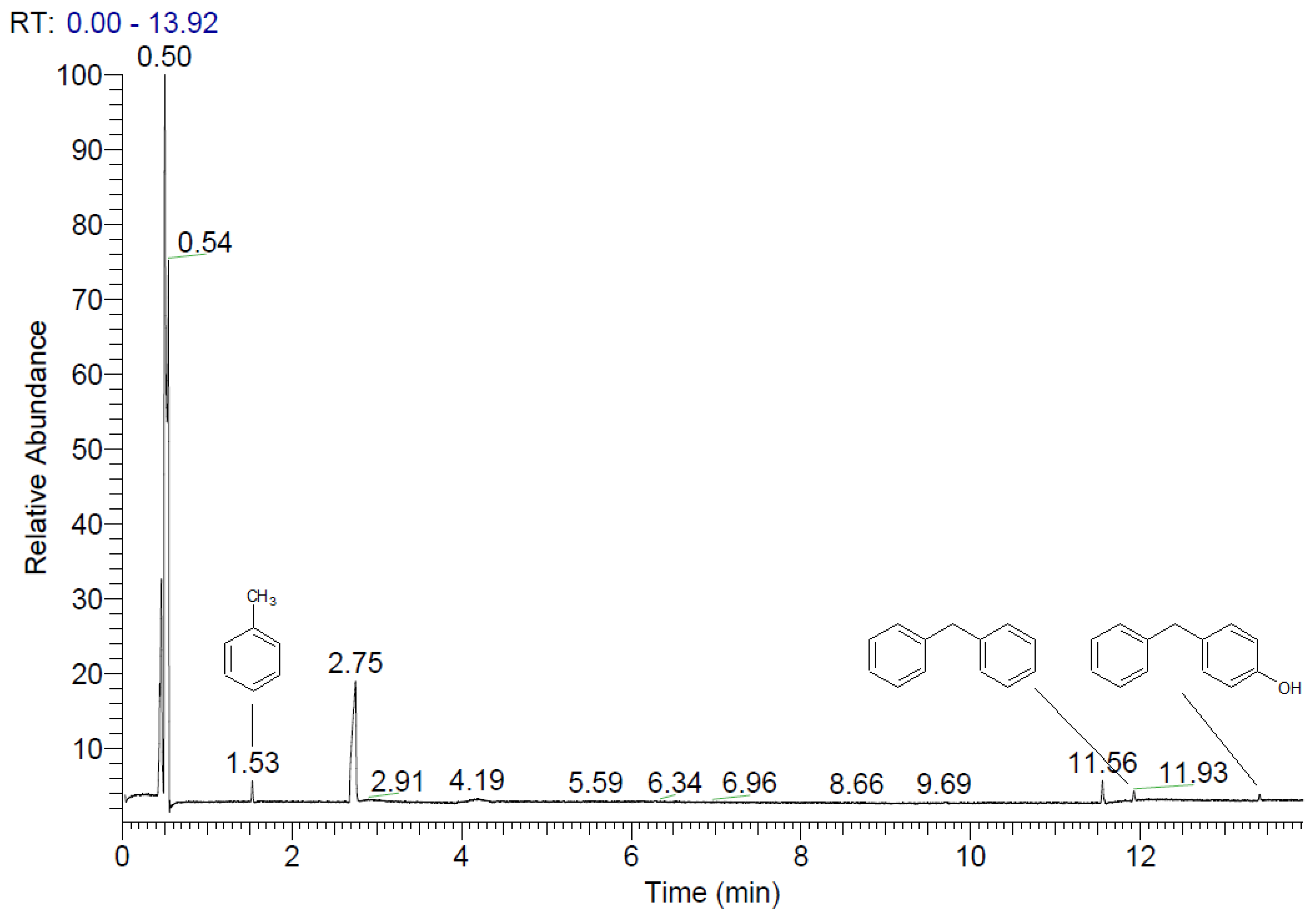 Catalysts 12 00635 g005 Catalysts 12 00635 g005
