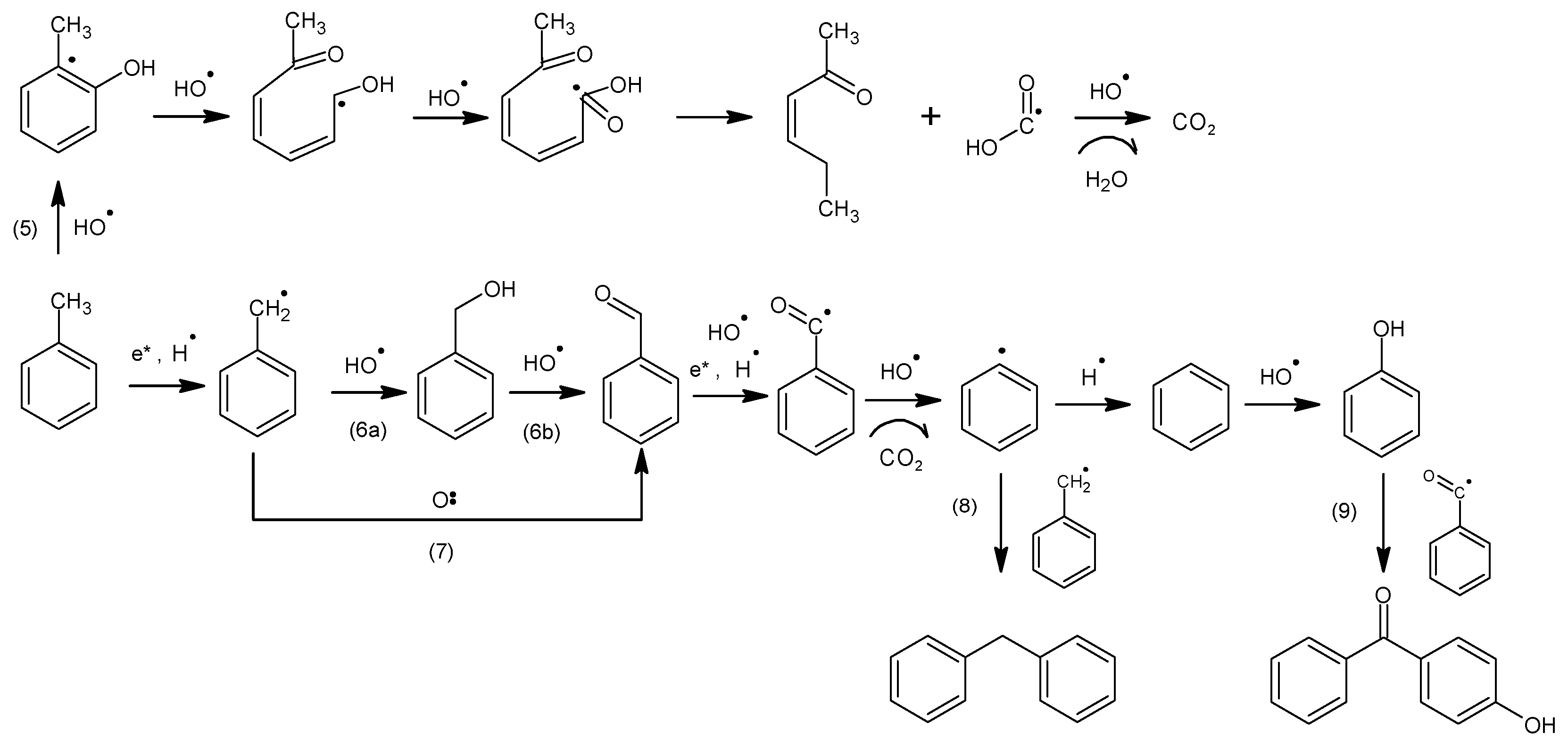 Catalysts 12 00635 g006 Catalysts 12 00635 g006